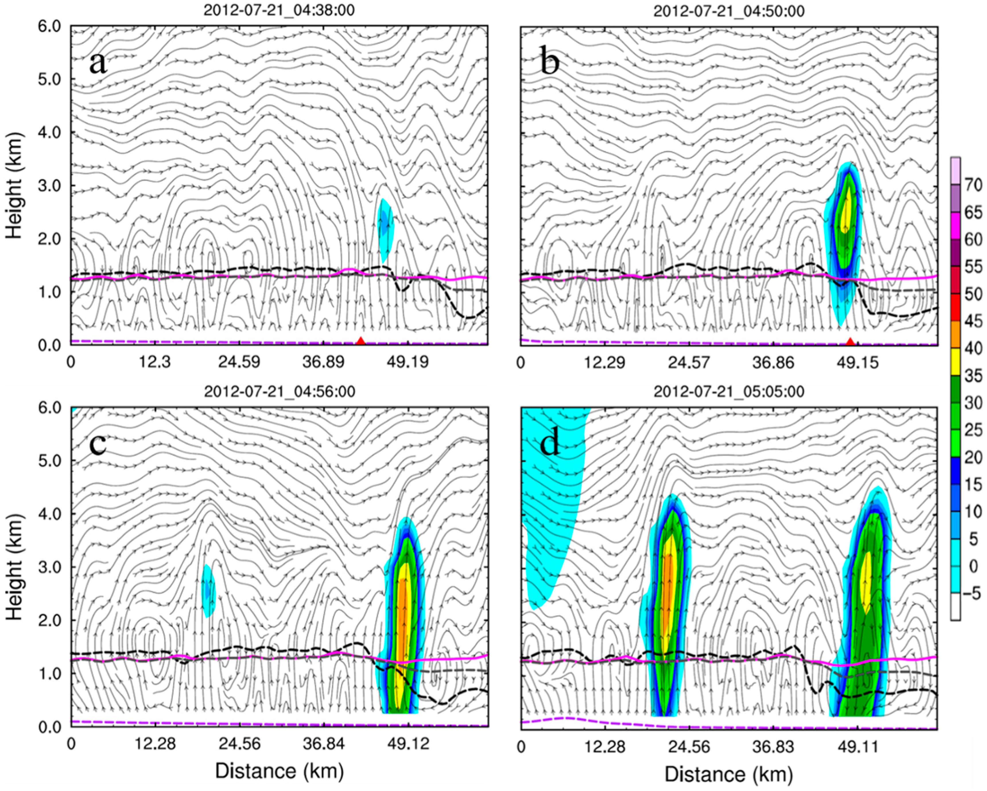 Atmosphere 11 00946 g007