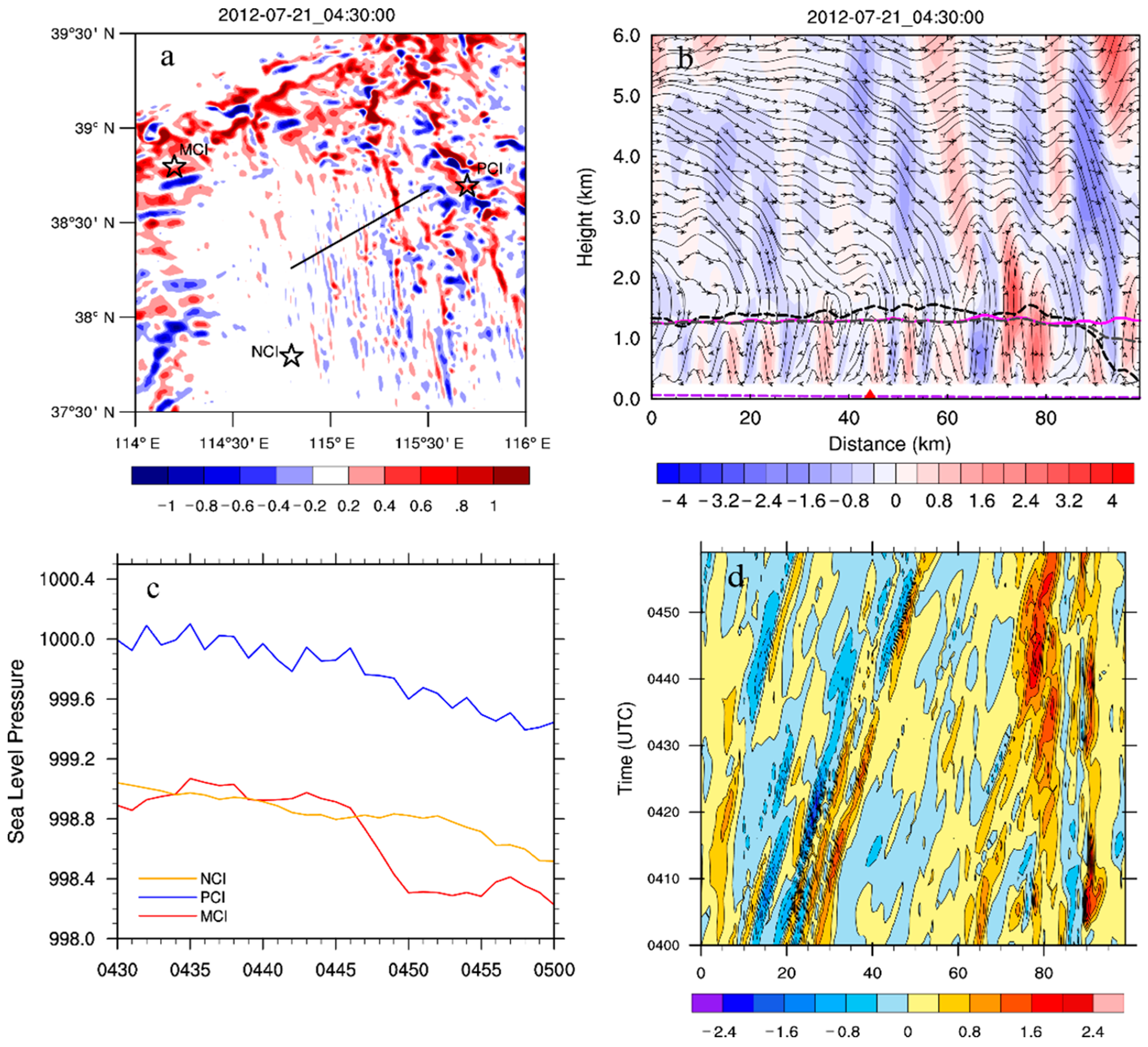 Atmosphere 11 00946 g009