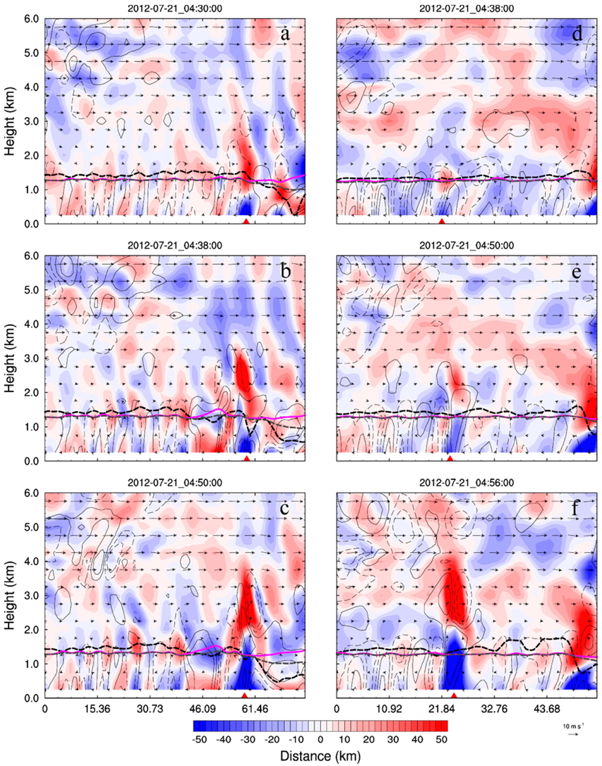 Atmosphere 11 00946 g010