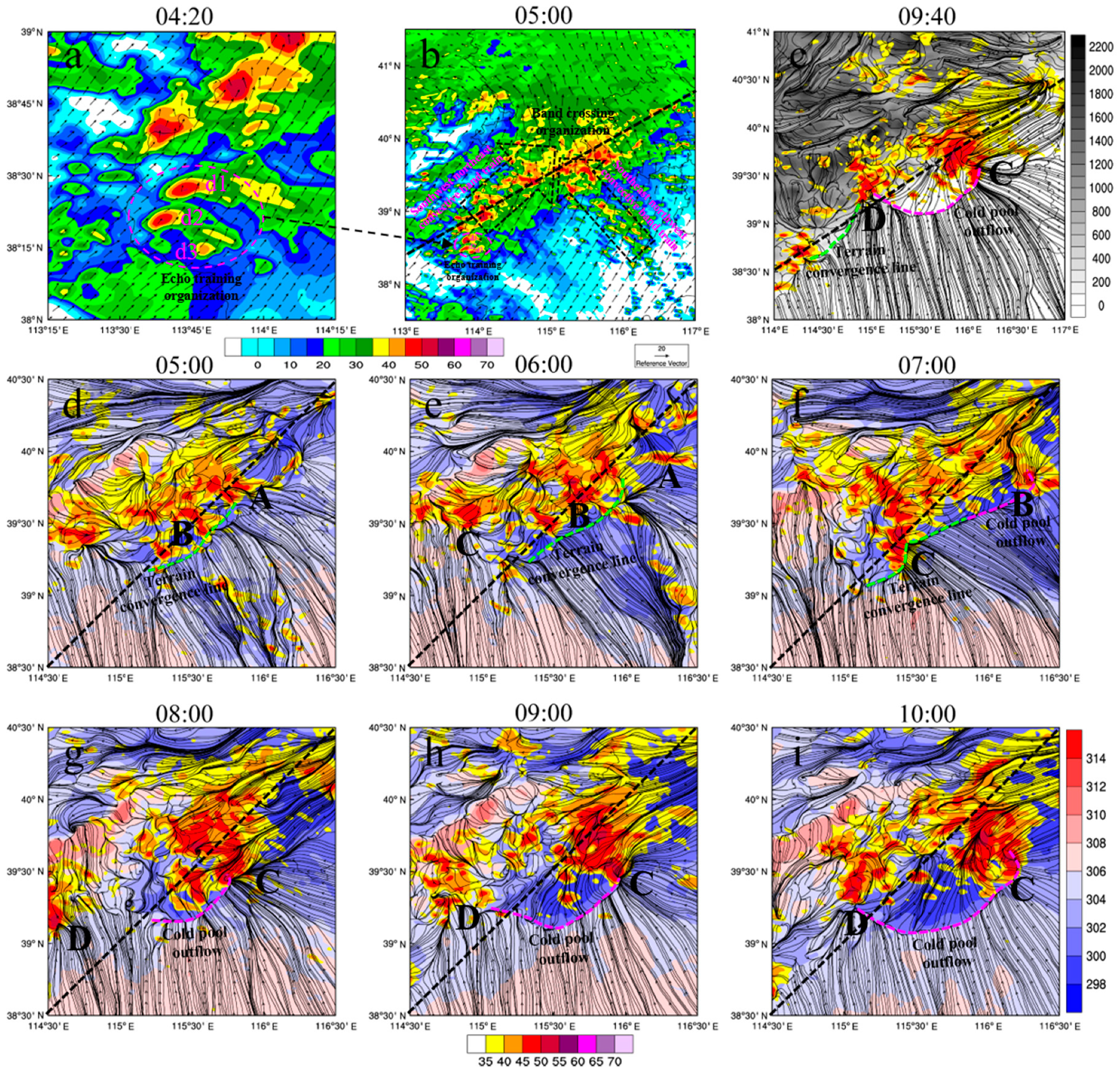 Atmosphere 11 00946 g016