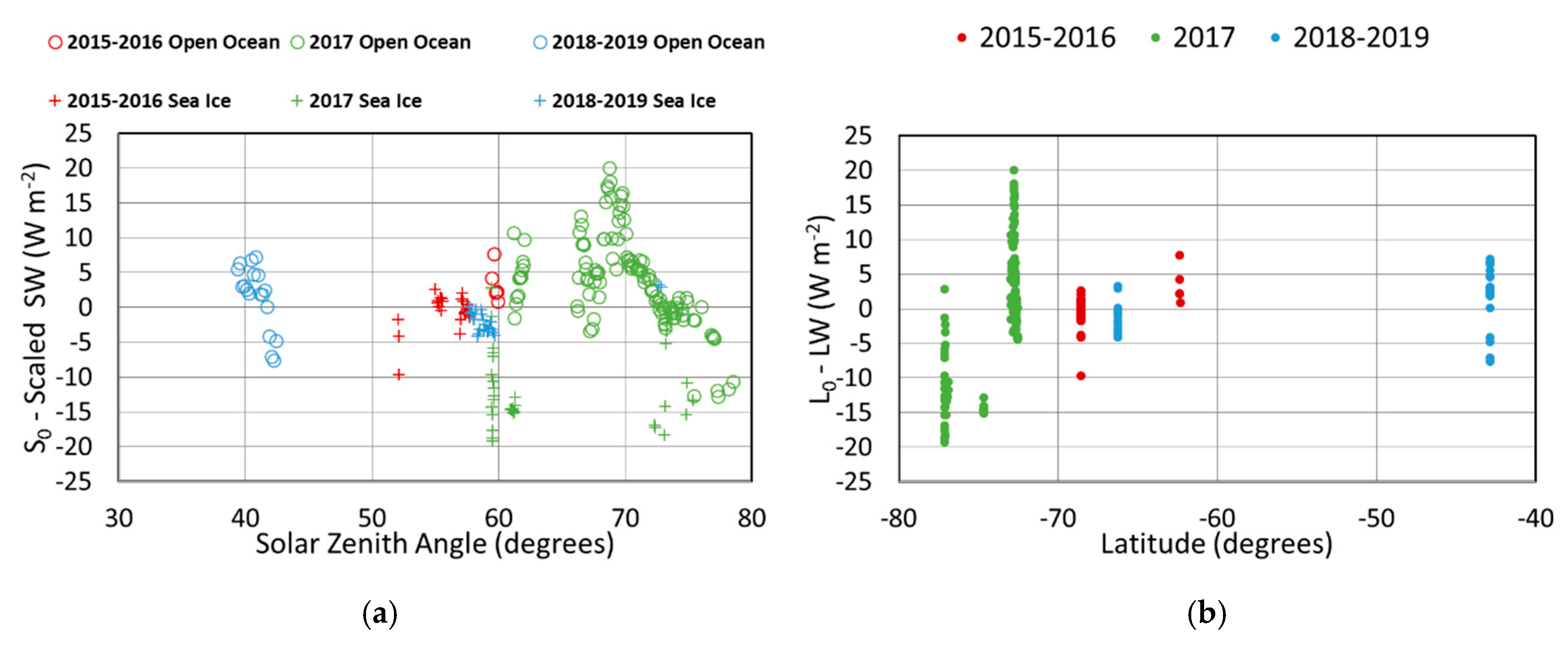 Atmosphere 11 00949 g004
