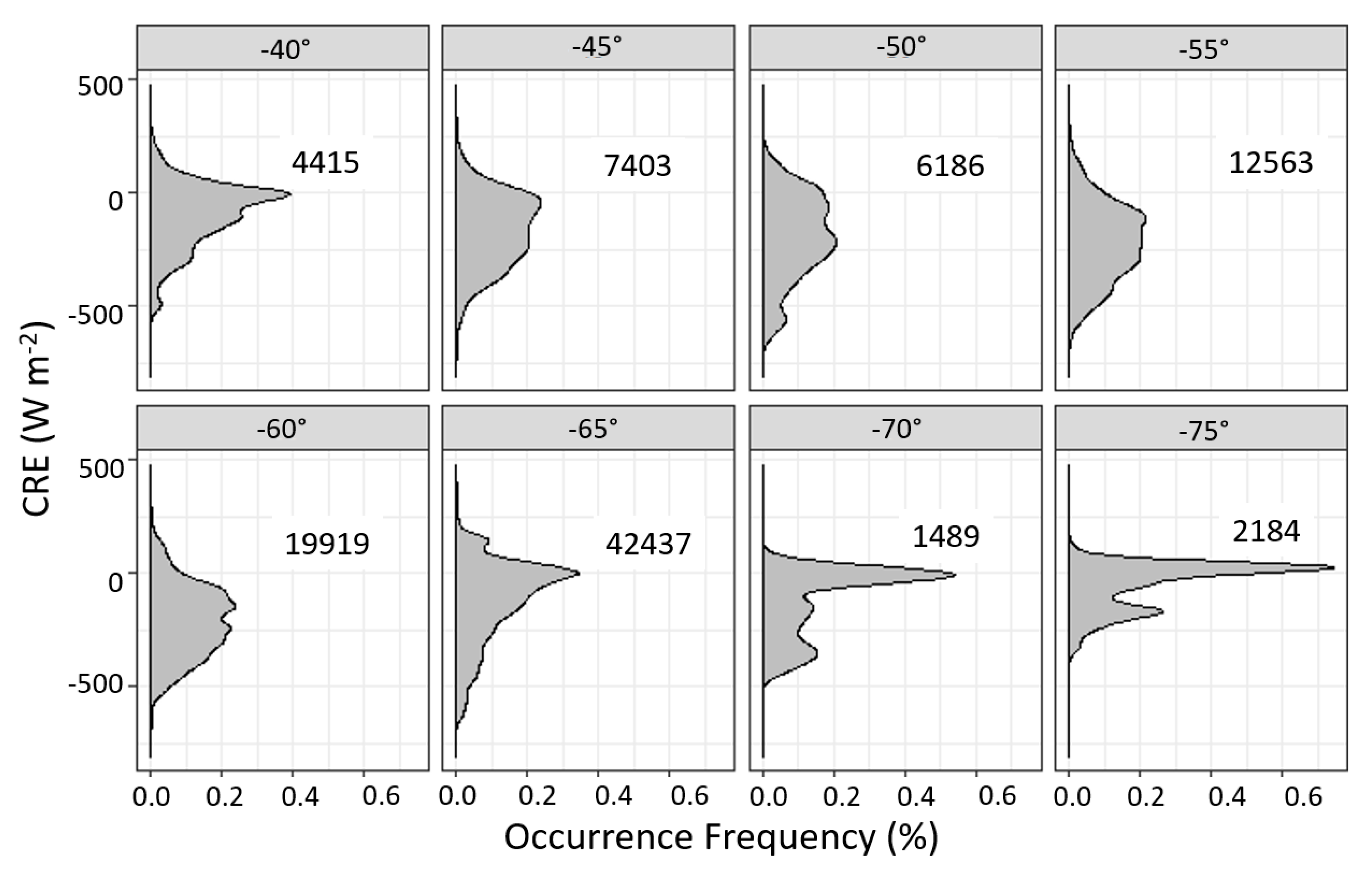 Atmosphere 11 00949 g005