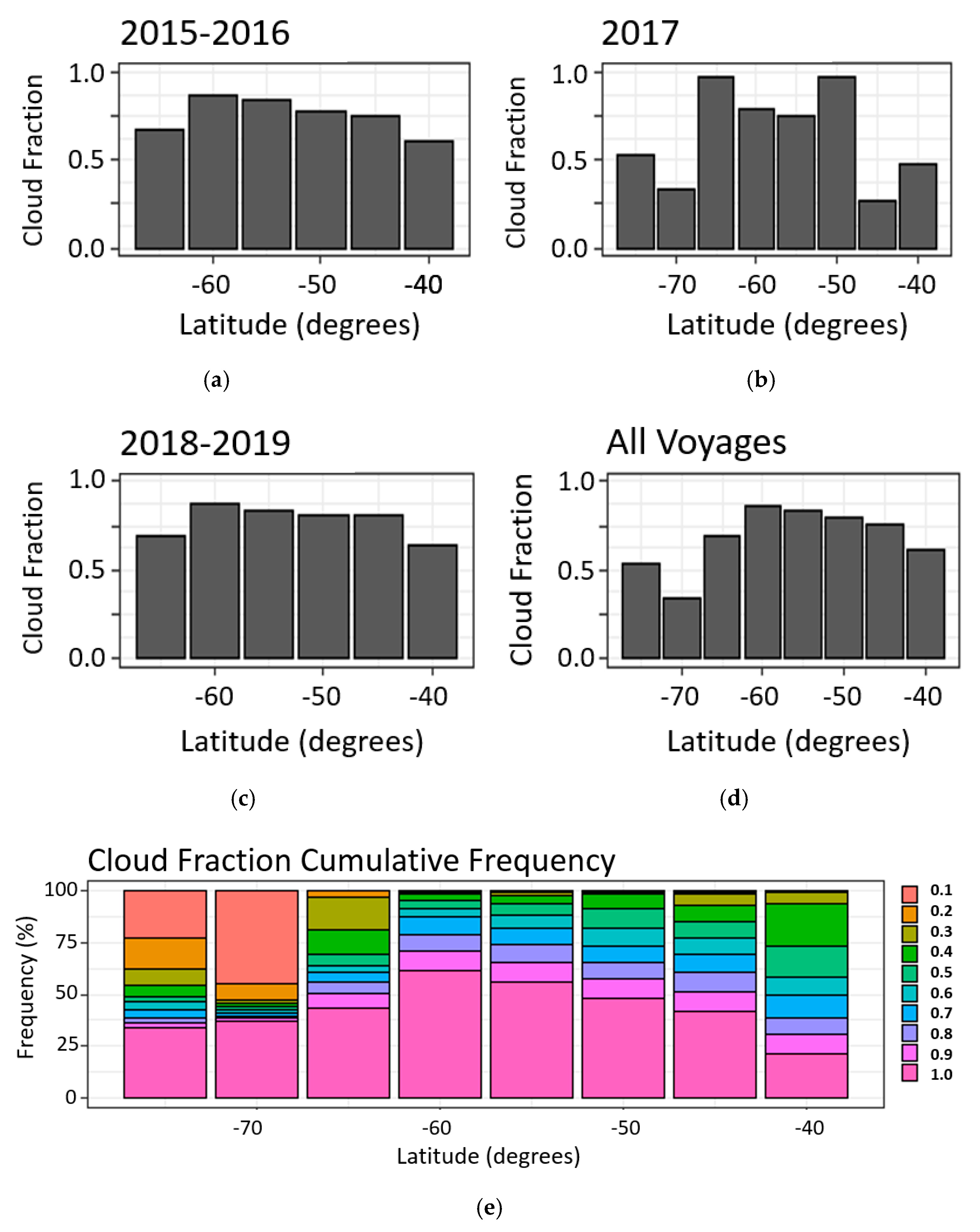 Atmosphere 11 00949 g006