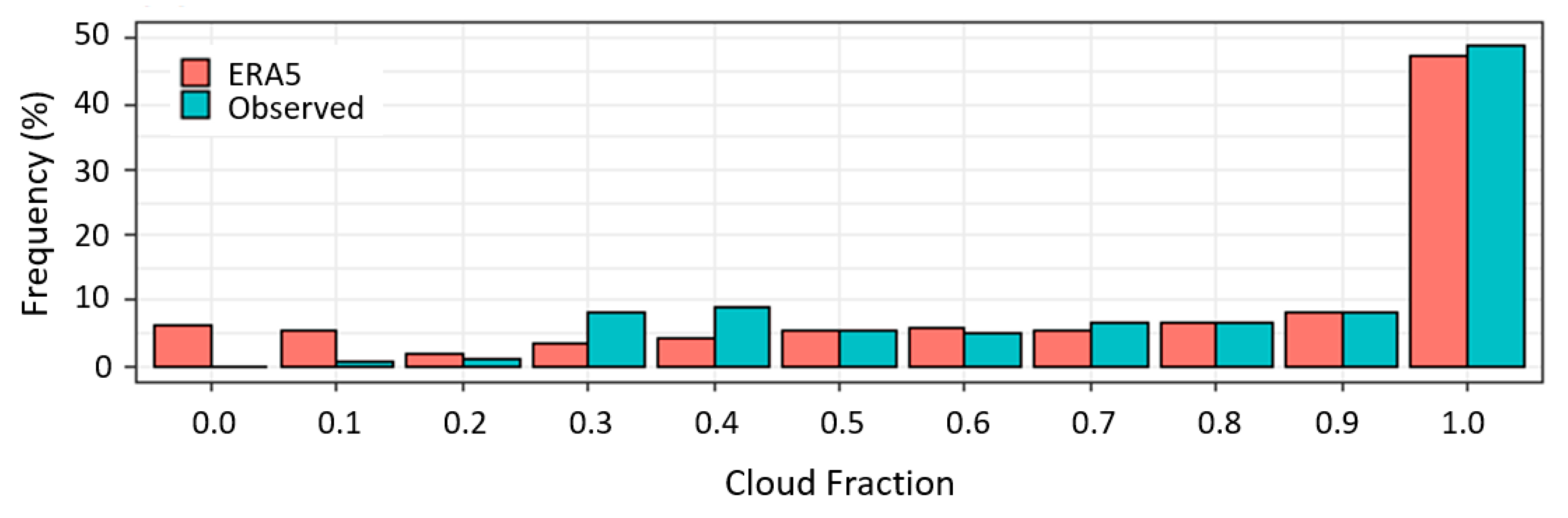 Atmosphere 11 00949 g007