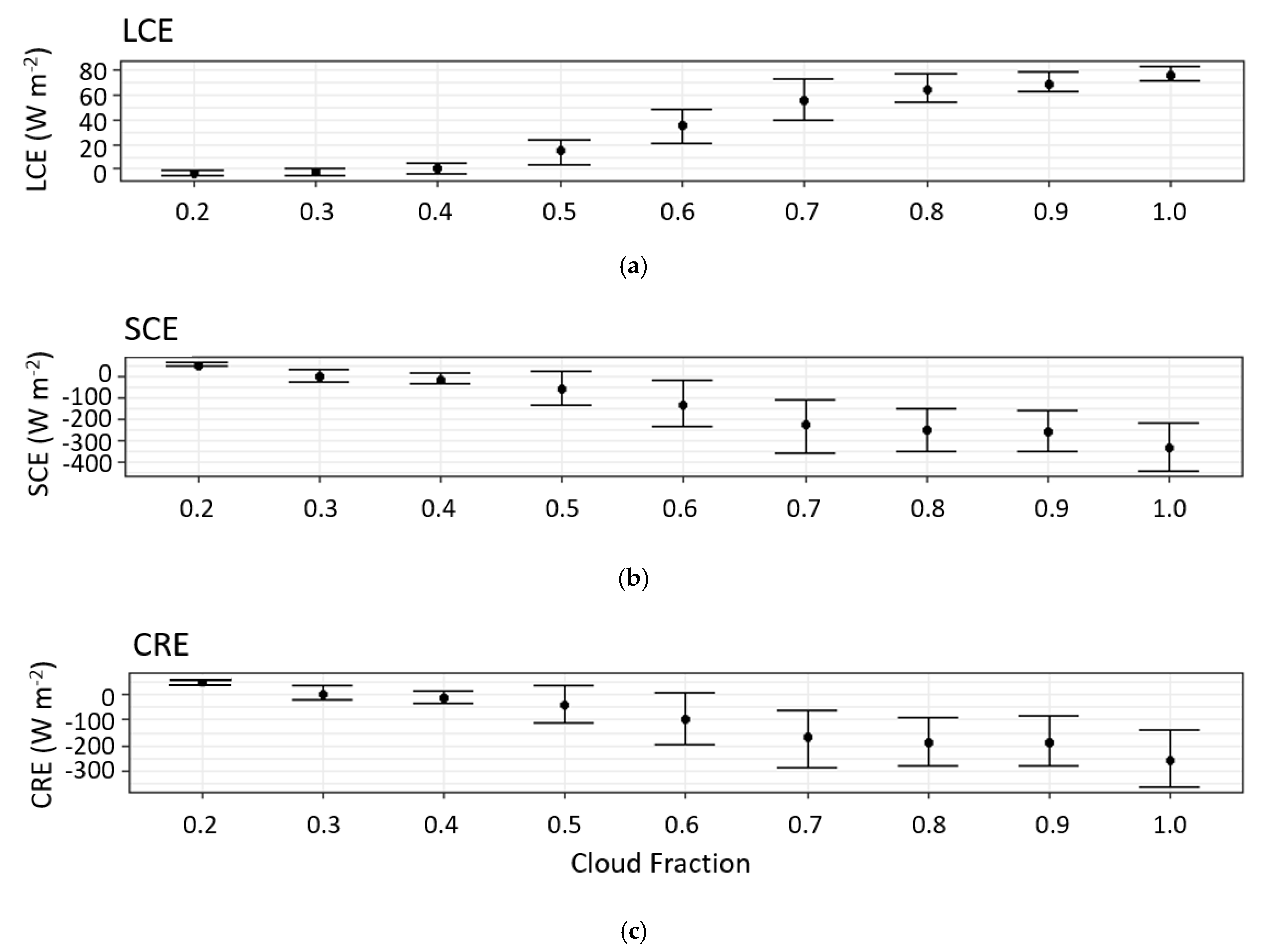 Atmosphere 11 00949 g008