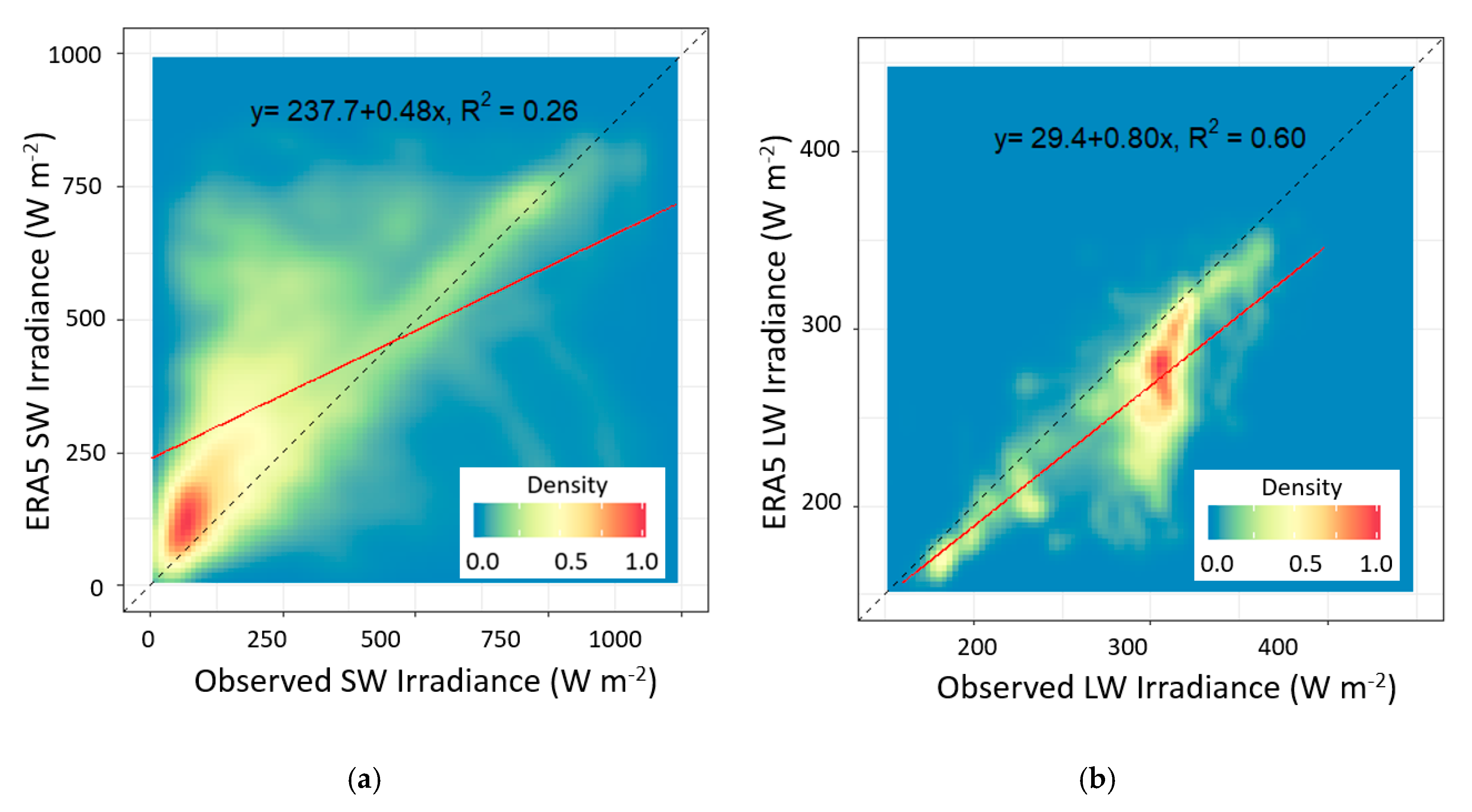 Atmosphere 11 00949 g011