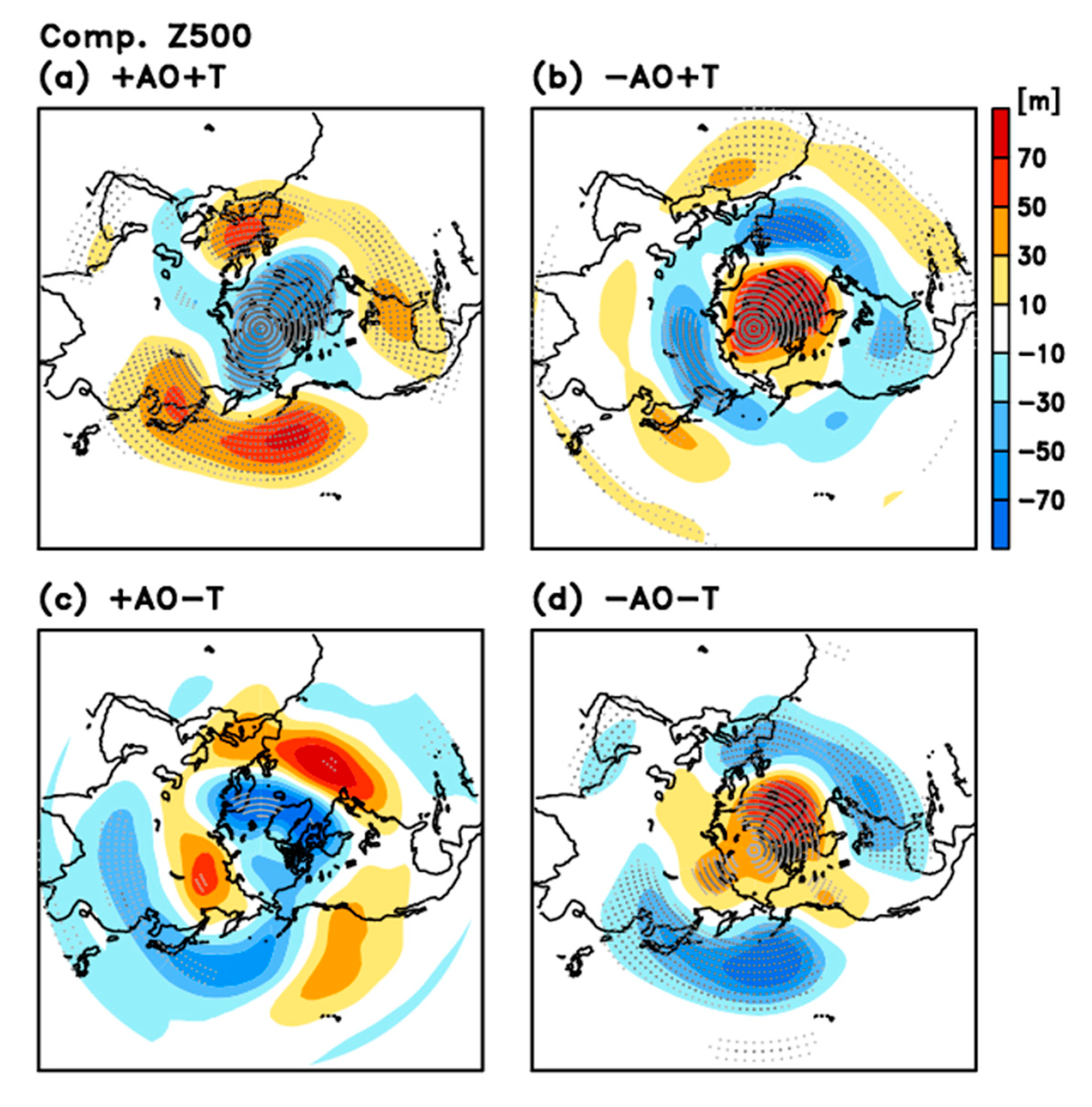 Atmosphere 11 00950 g002