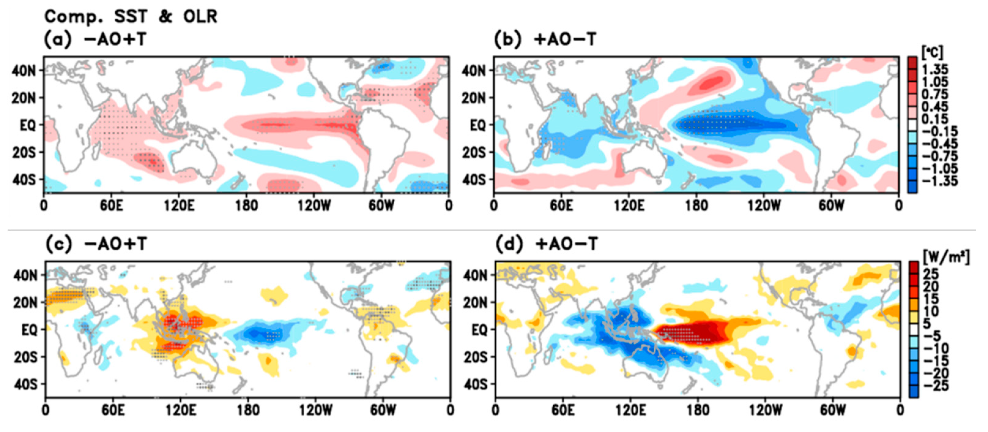 Atmosphere 11 00950 g005