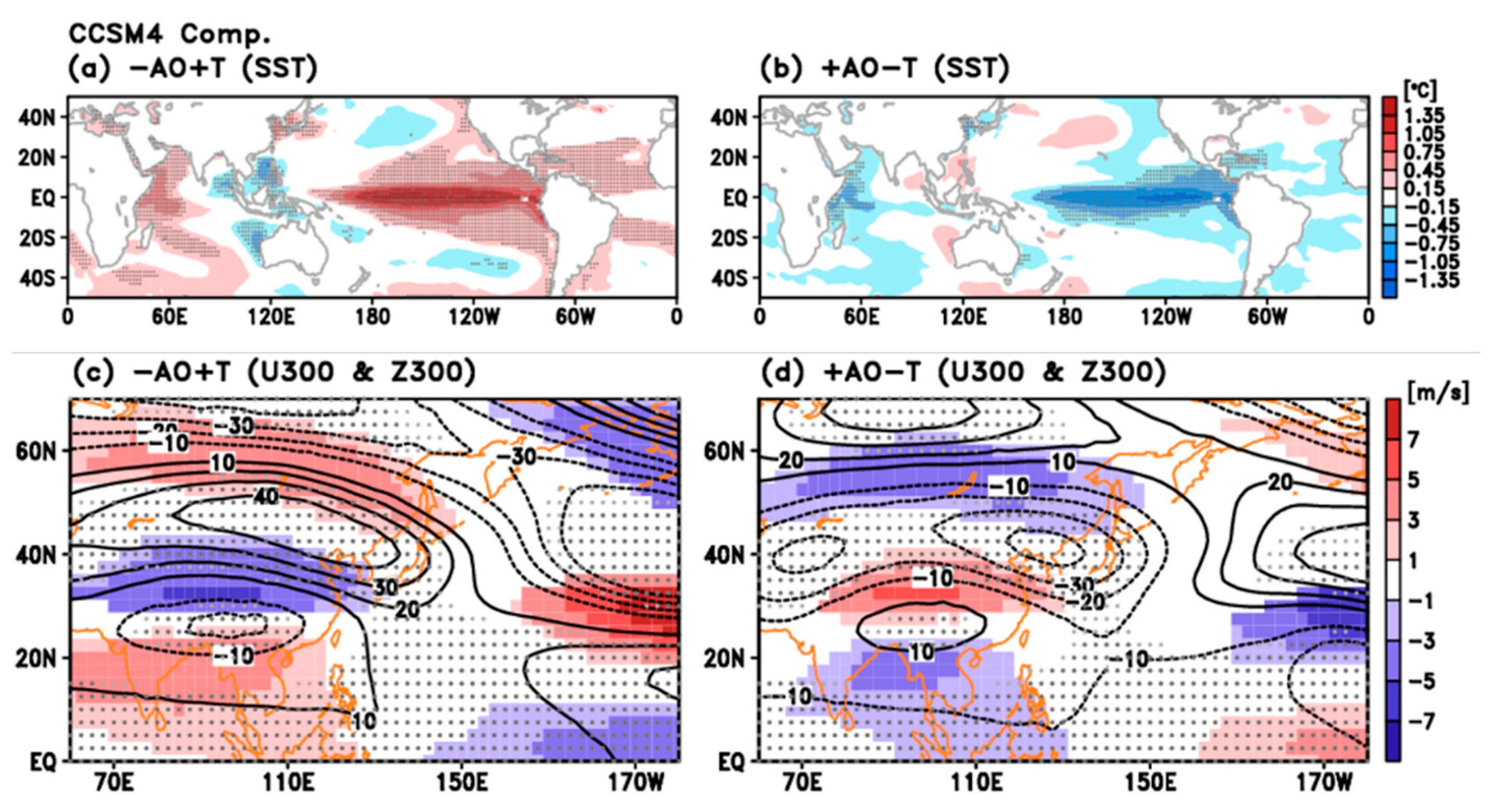 Atmosphere 11 00950 g007
