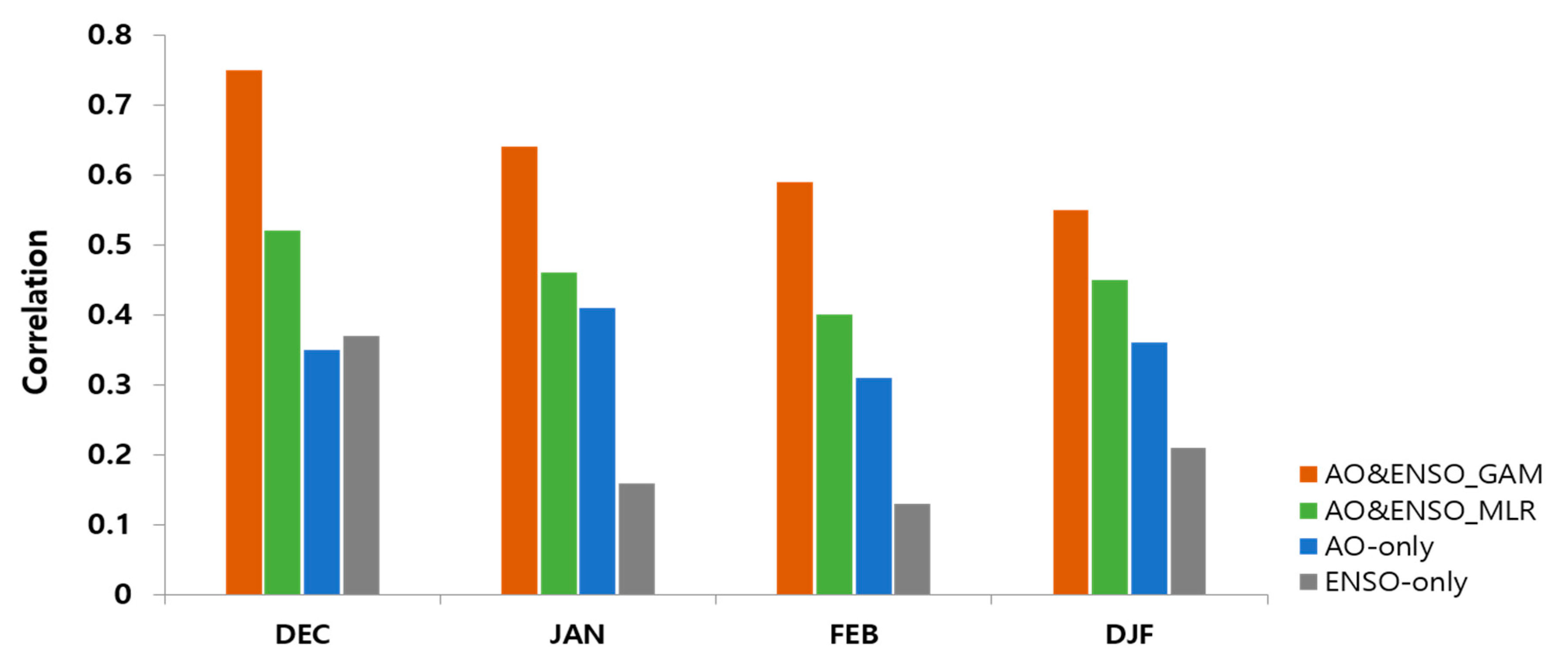 Atmosphere 11 00950 g009