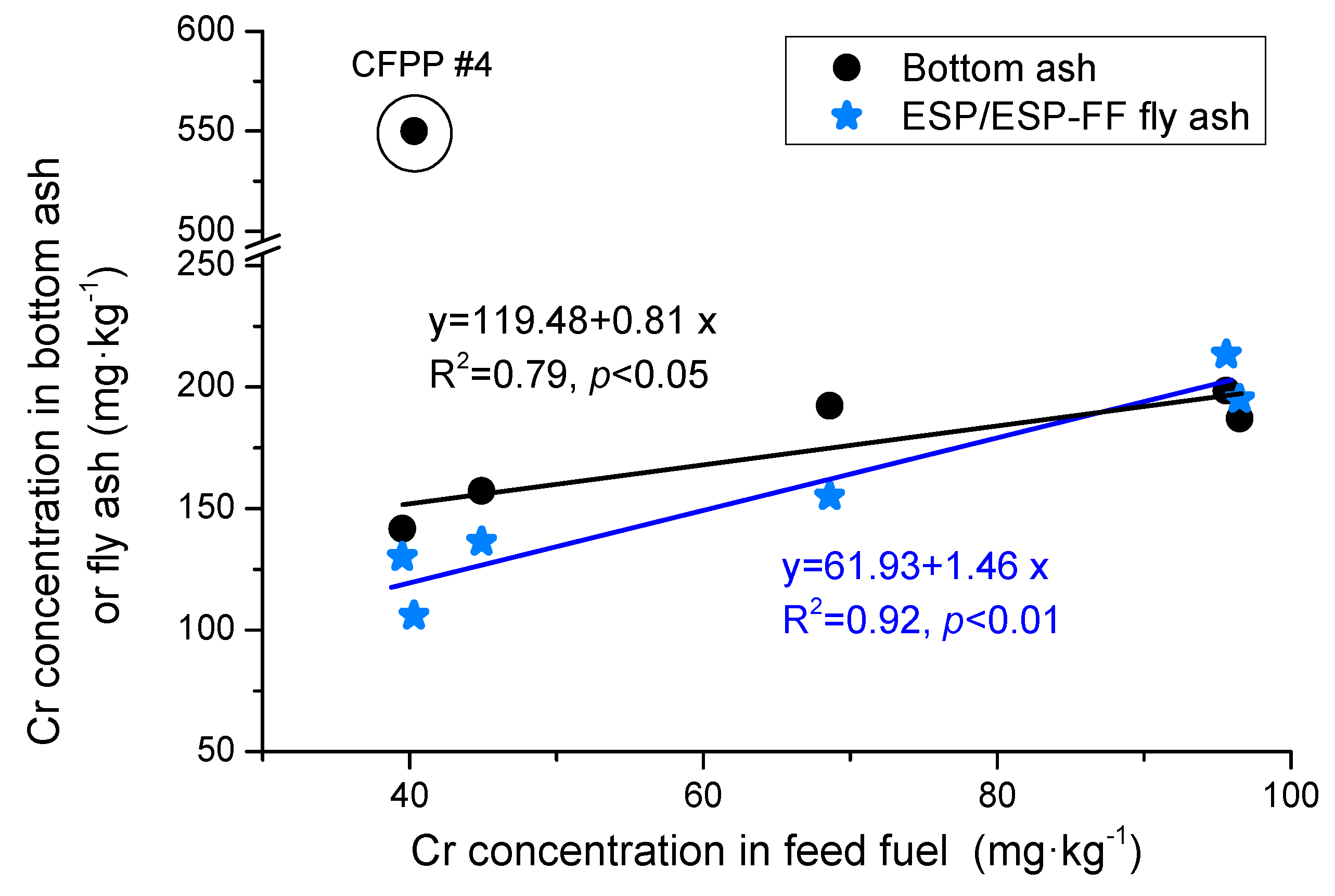 Atmosphere 11 00951 g005