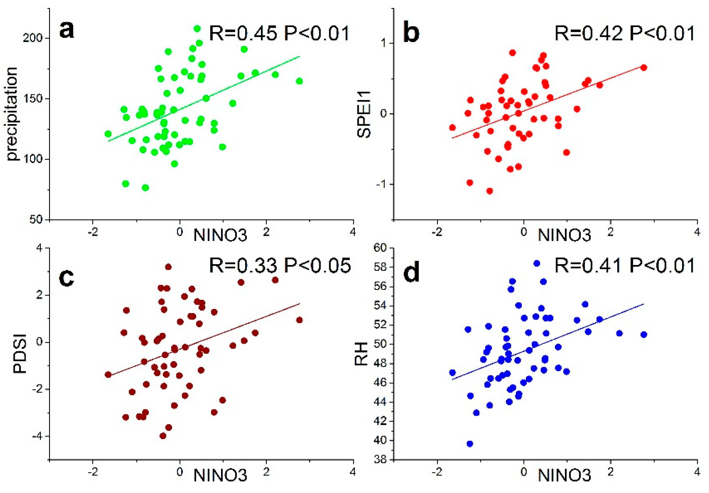Atmosphere 11 00956 g005 Atmosphere 11 00956 g005