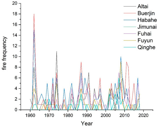 Atmosphere 11 00956 g0a1