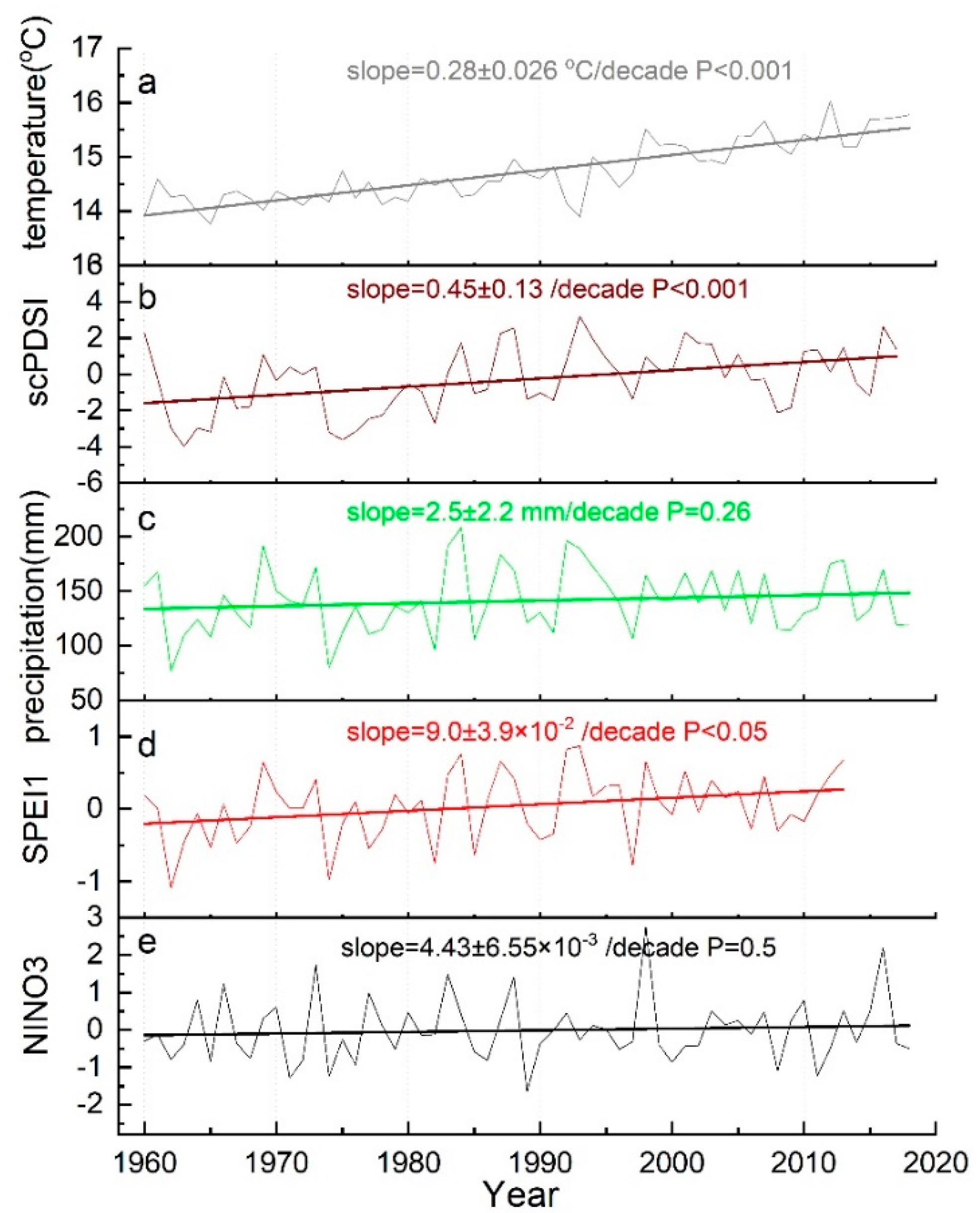 Atmosphere 11 00956 g0a2 Atmosphere 11 00956 g0a2