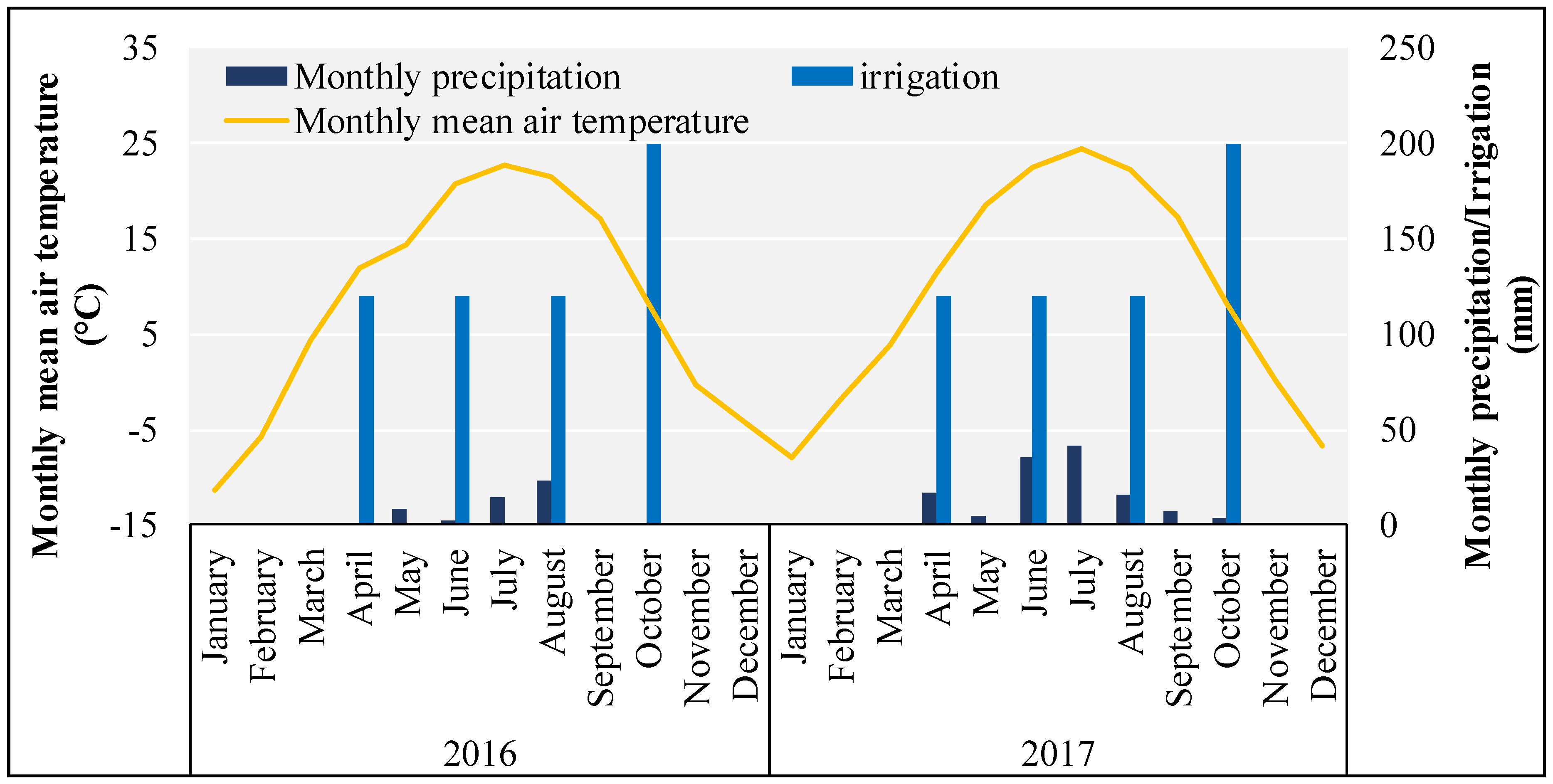 Atmosphere 11 00958 g001 Atmosphere 11 00958 g001