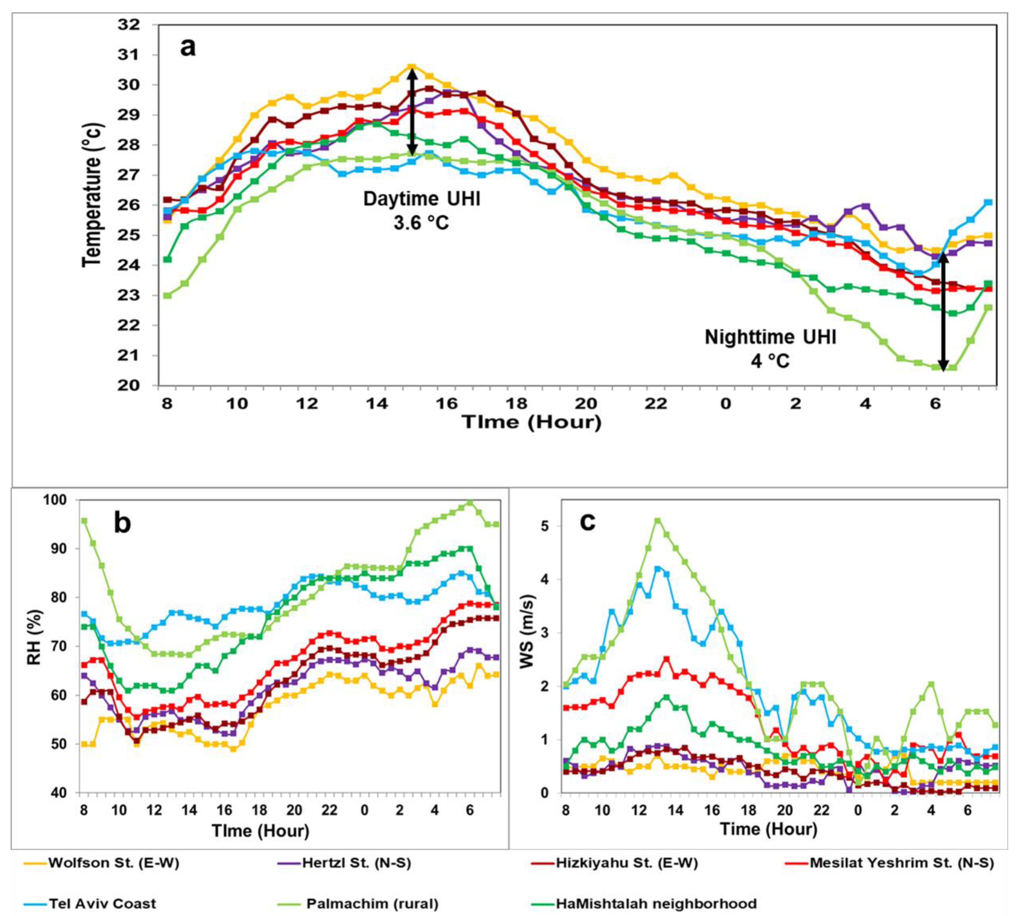 Atmosphere 11 00963 g004 Atmosphere 11 00963 g004