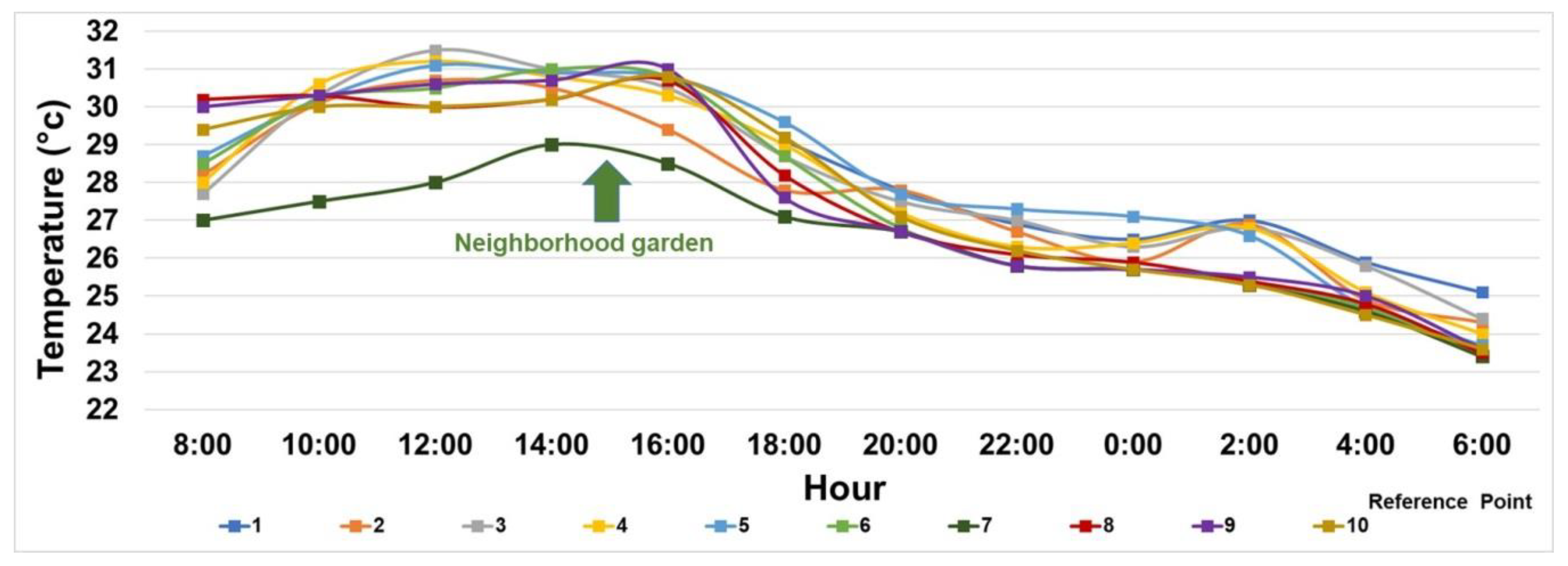 Atmosphere 11 00963 g006 Atmosphere 11 00963 g006