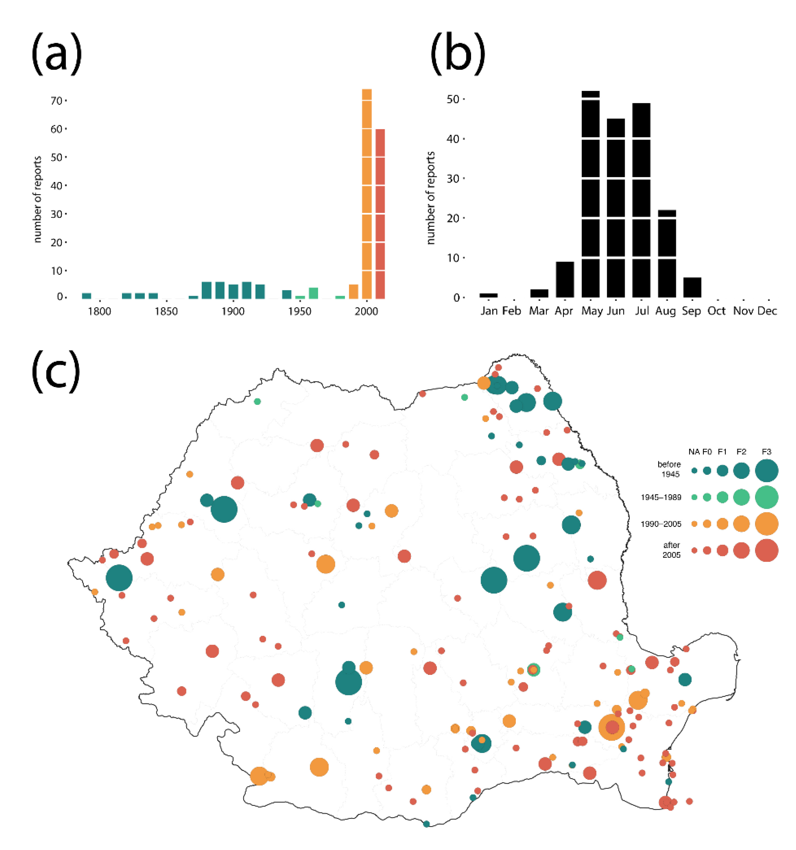 Atmosphere 11 00966 g004