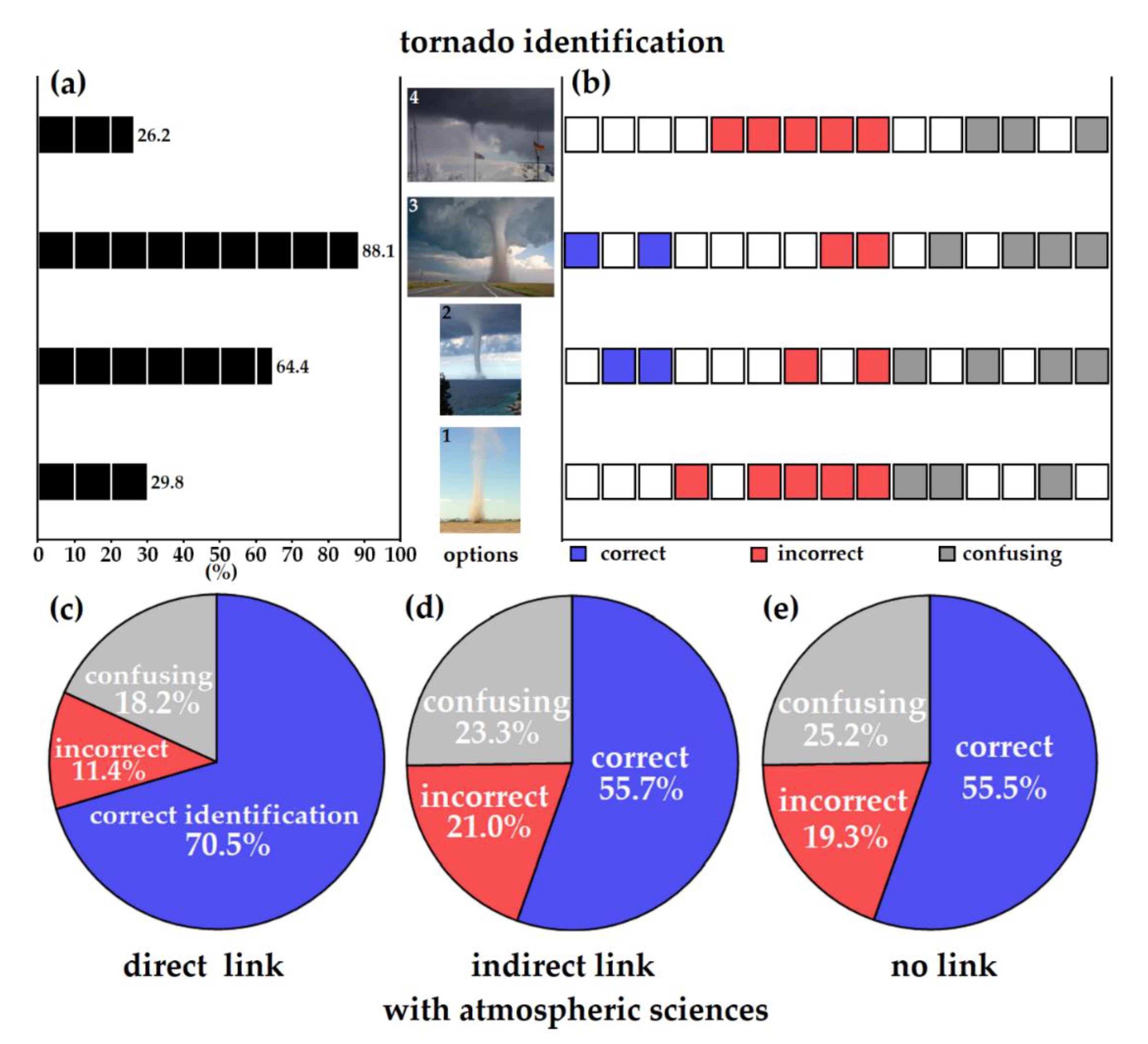 Atmosphere 11 00966 g005