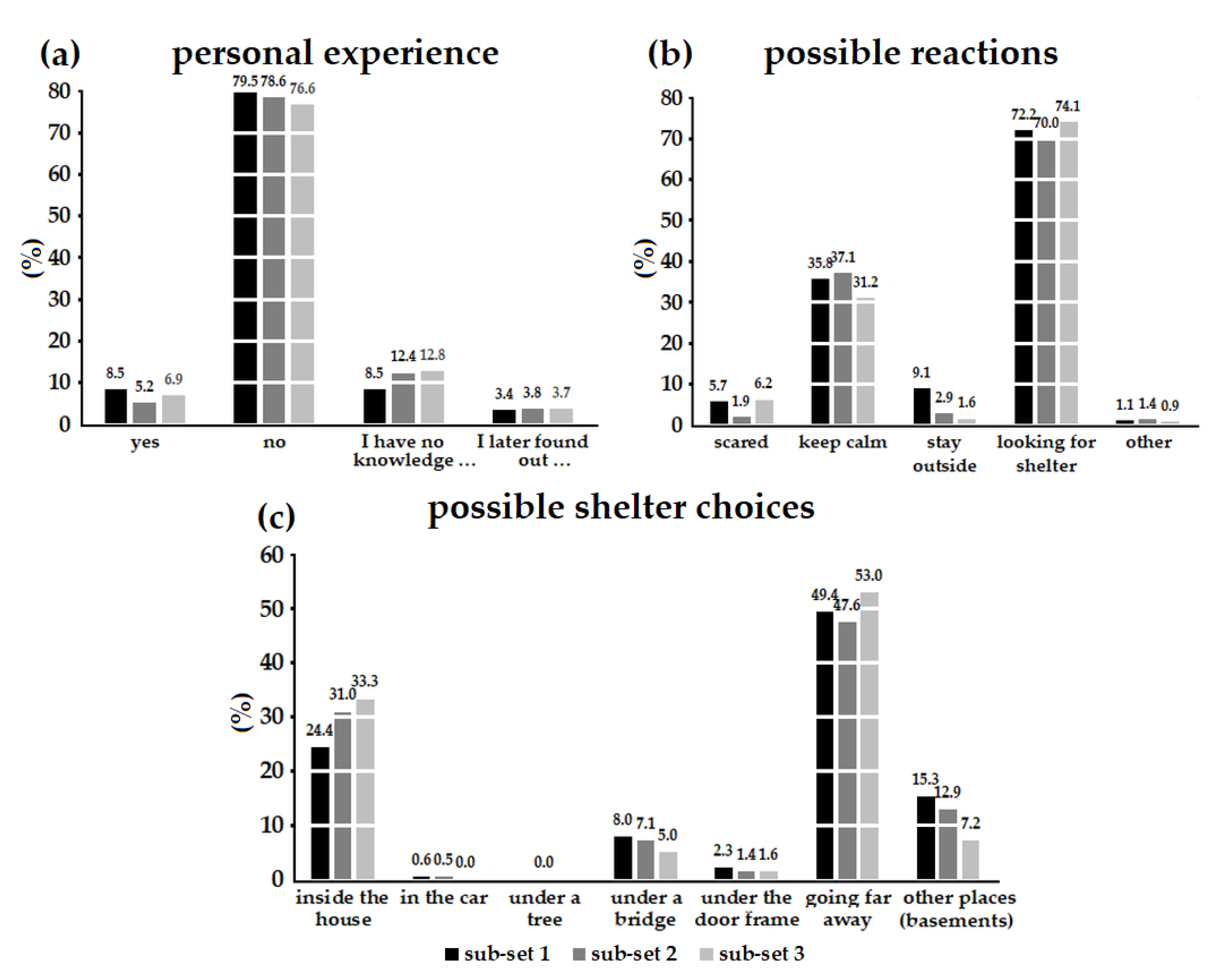 Atmosphere 11 00966 g008