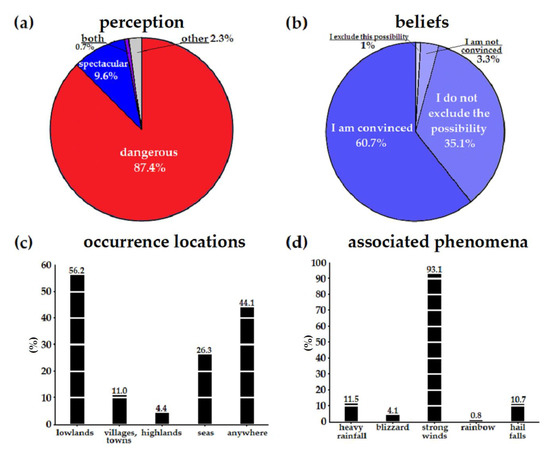 Atmosphere 11 00966 g0a1