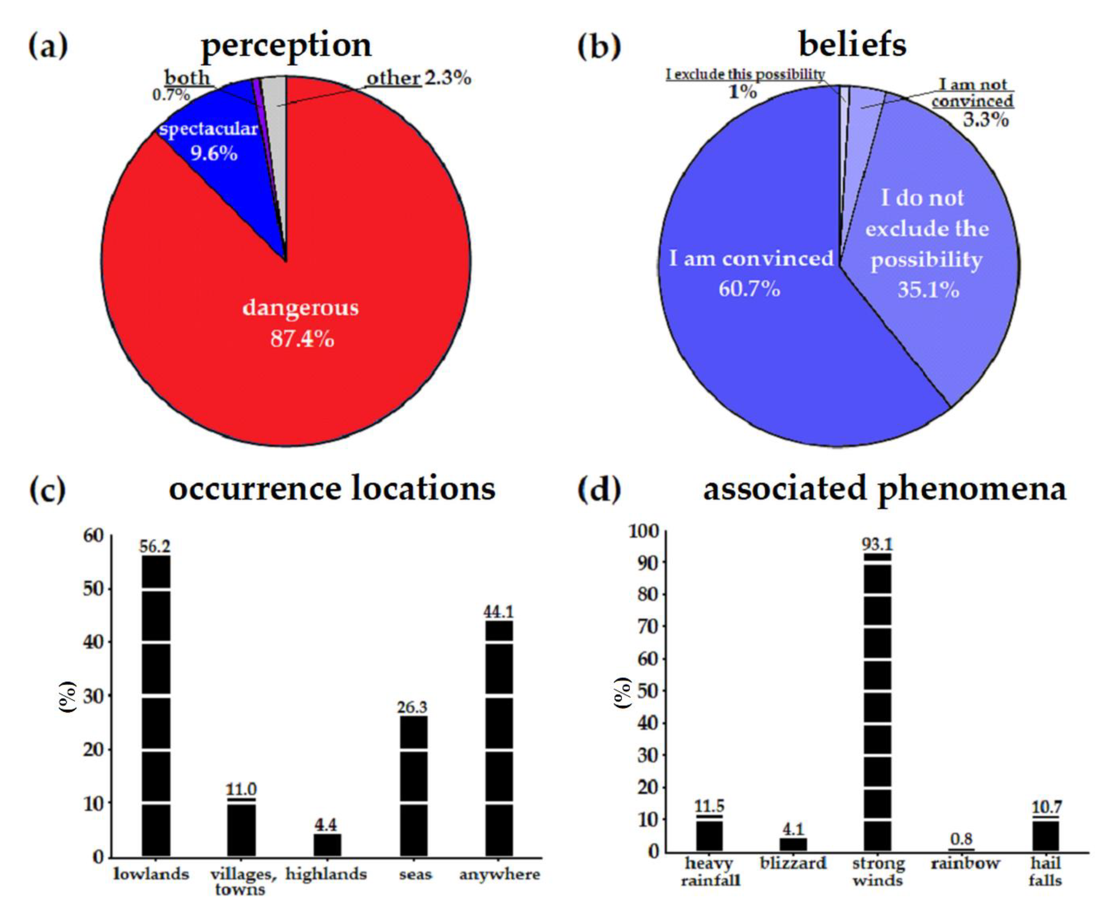 Atmosphere 11 00966 g0a1