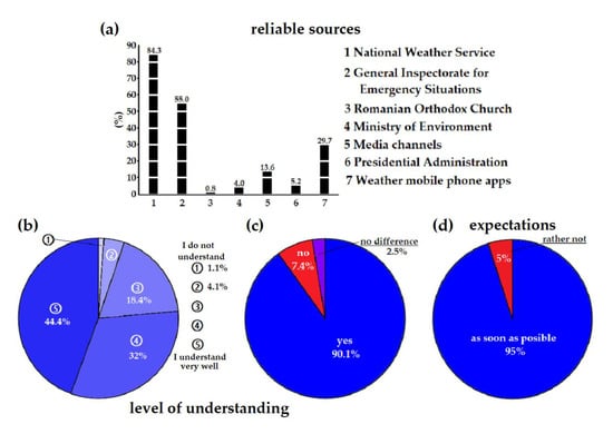 Atmosphere 11 00966 g0a2