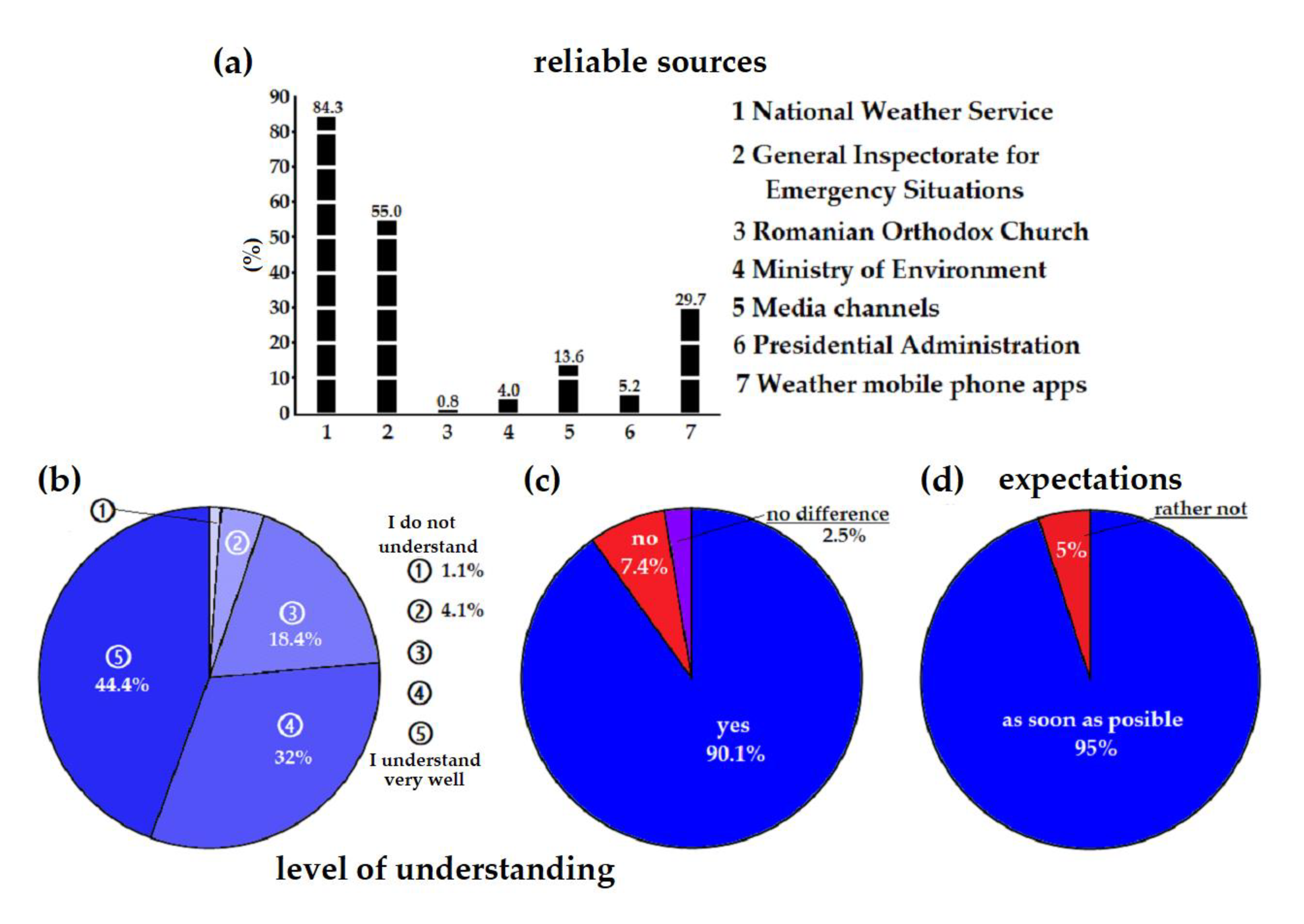 Atmosphere 11 00966 g0a2