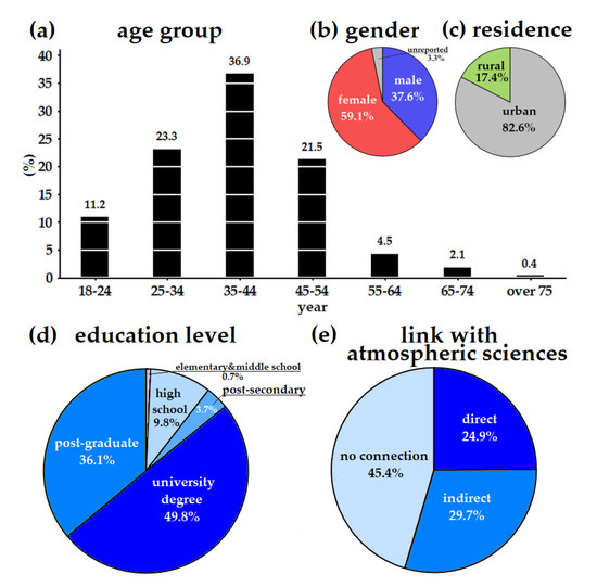Atmosphere 11 00966 g0a5