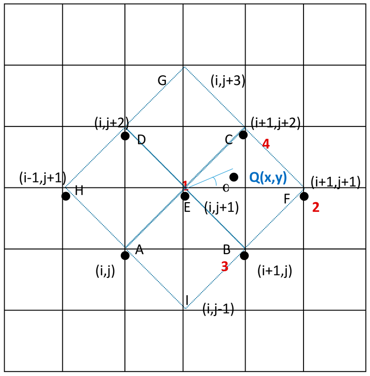 Atmosphere 11 00968 i001