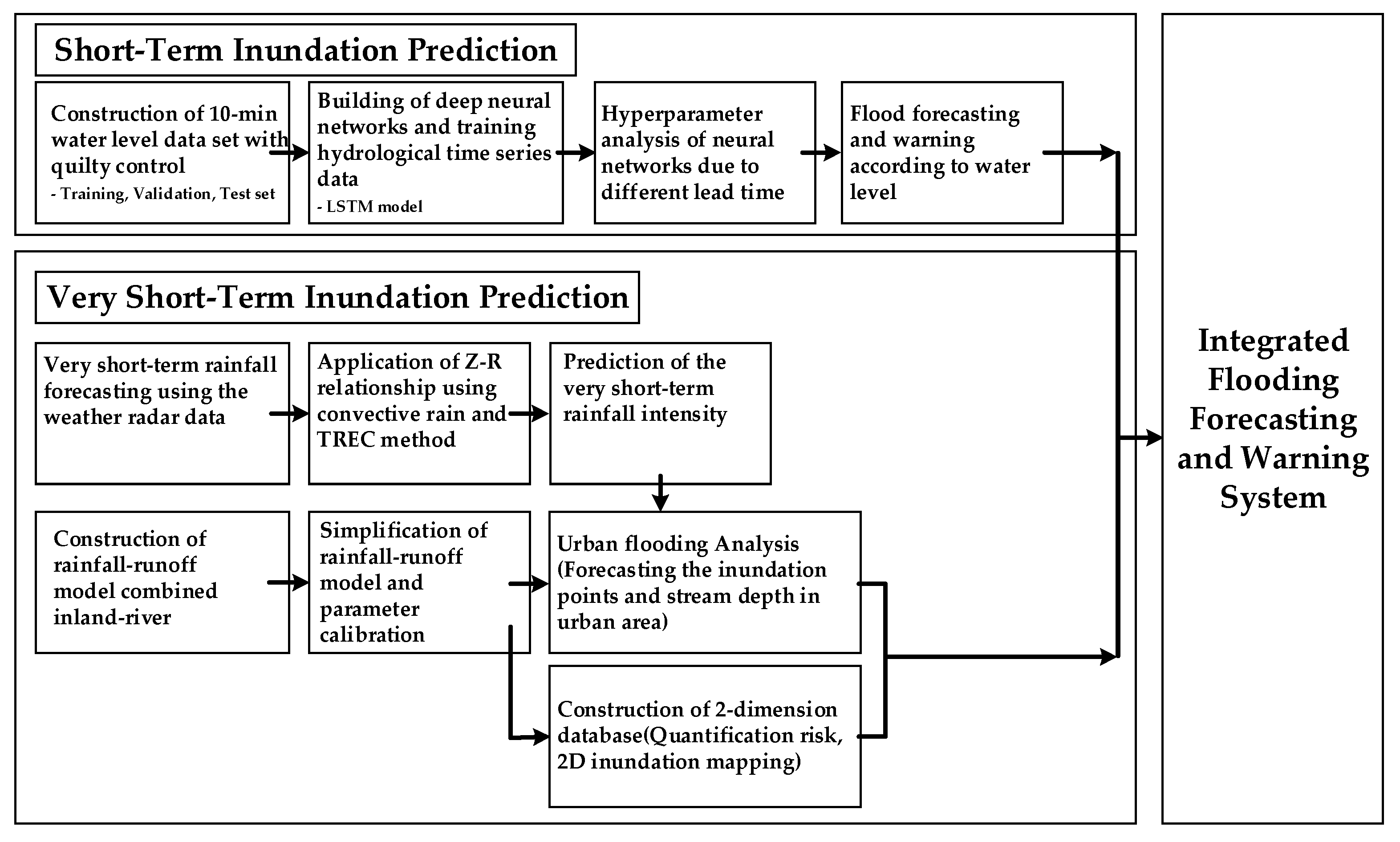 Atmosphere 11 00971 g001 Atmosphere 11 00971 g001