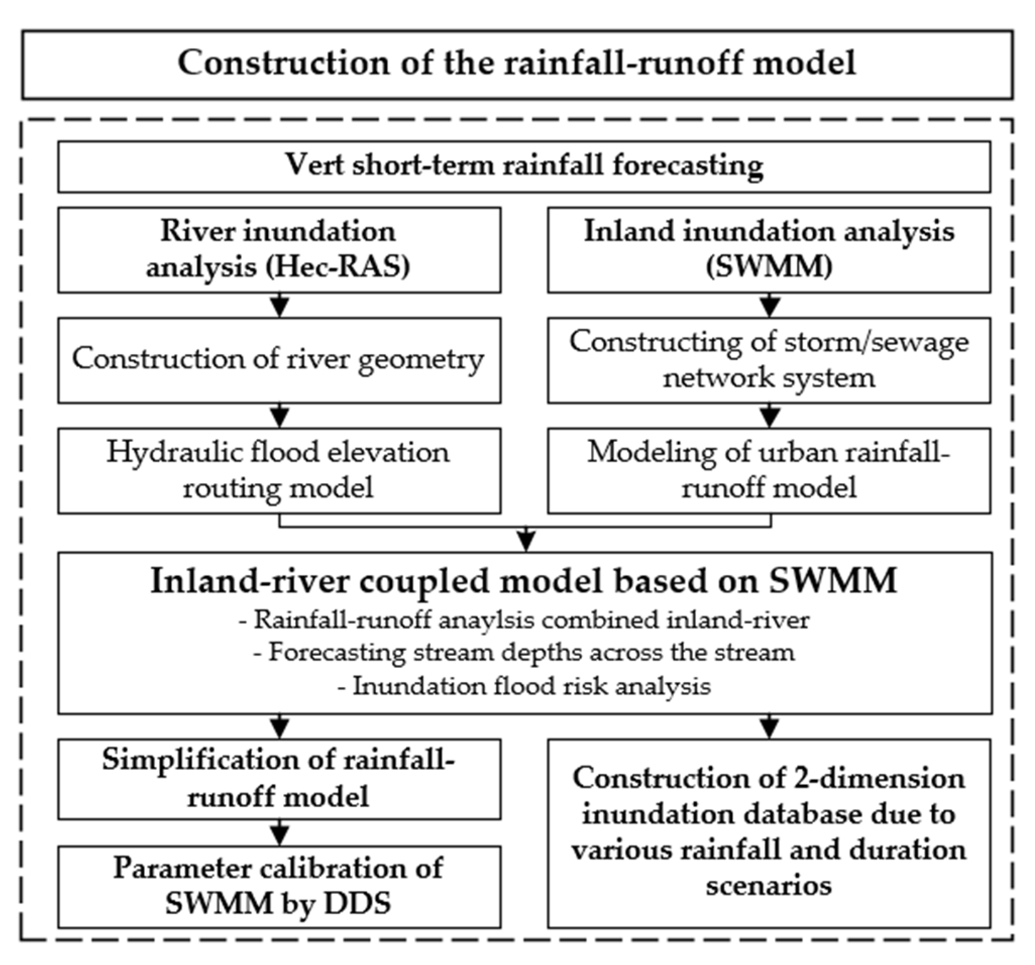 Atmosphere 11 00971 g002 Atmosphere 11 00971 g002