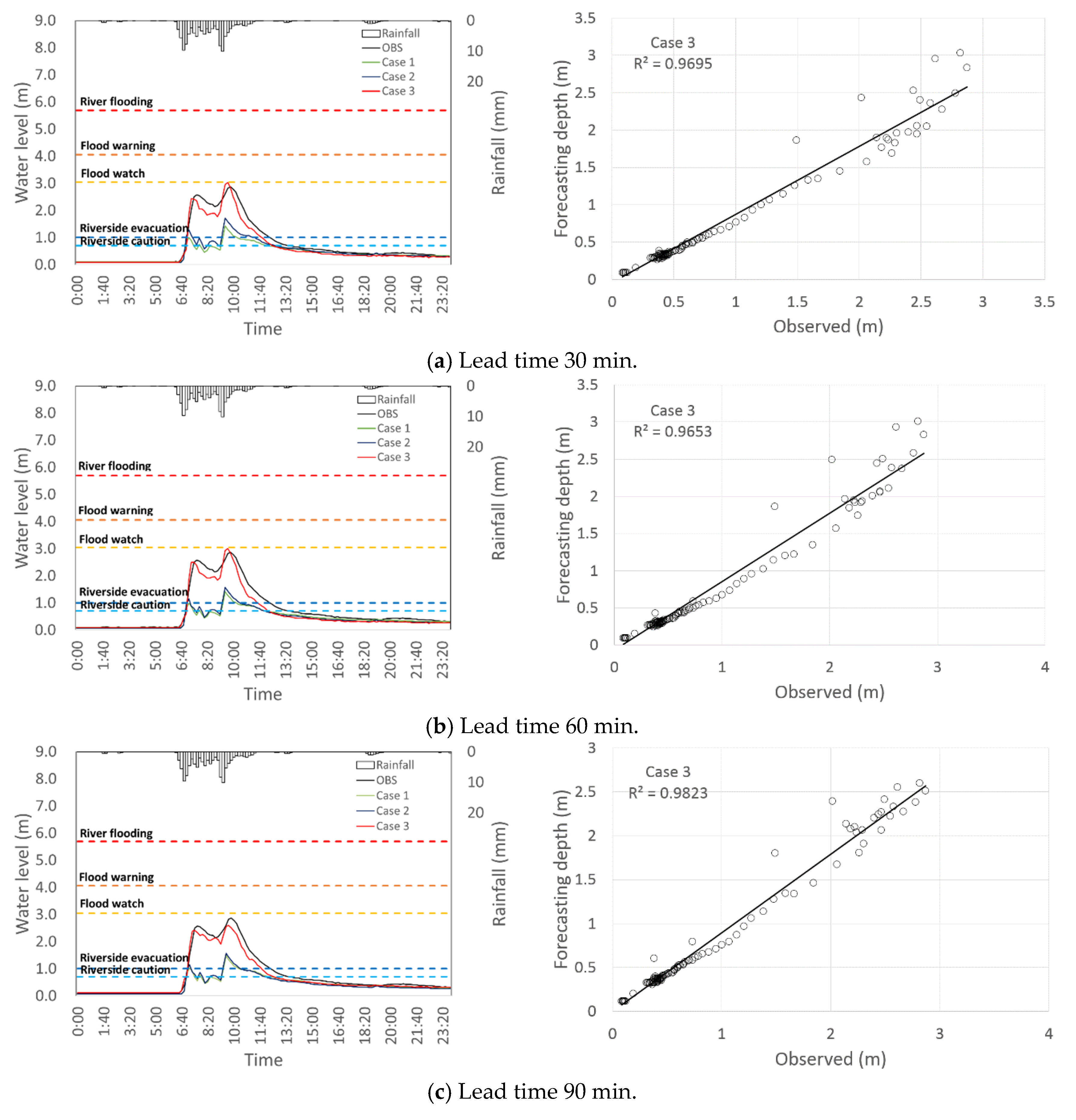 Atmosphere 11 00971 g008 Atmosphere 11 00971 g008