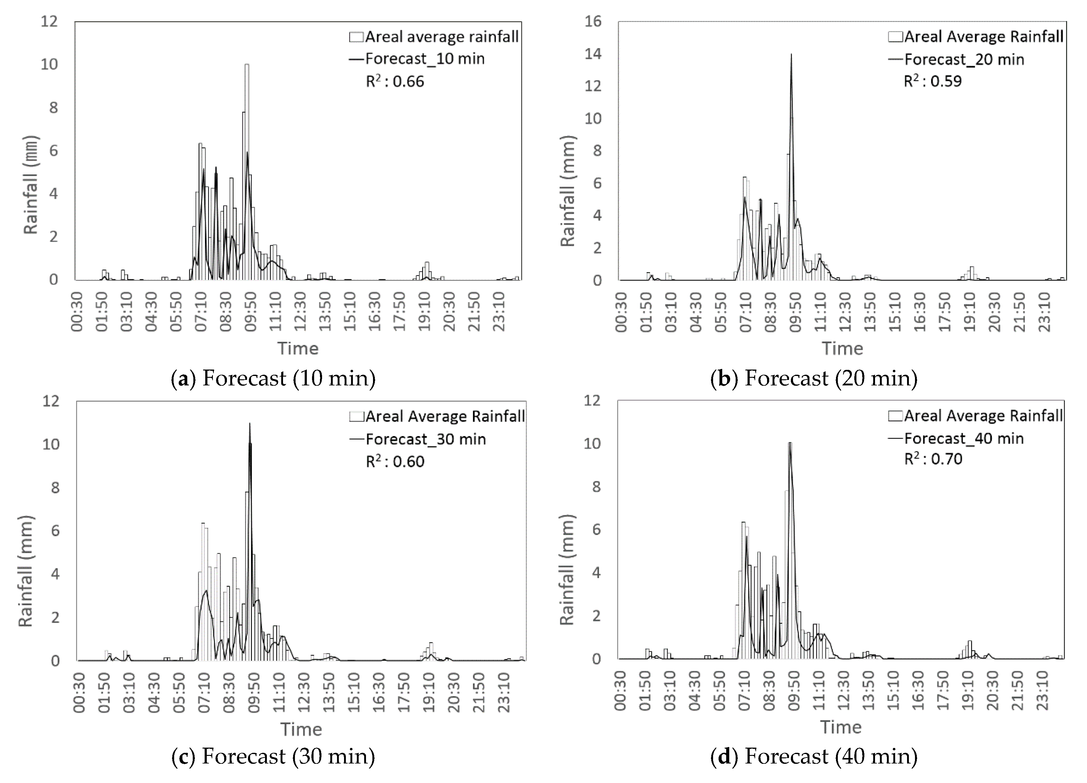 Atmosphere 11 00971 g009a Atmosphere 11 00971 g009a