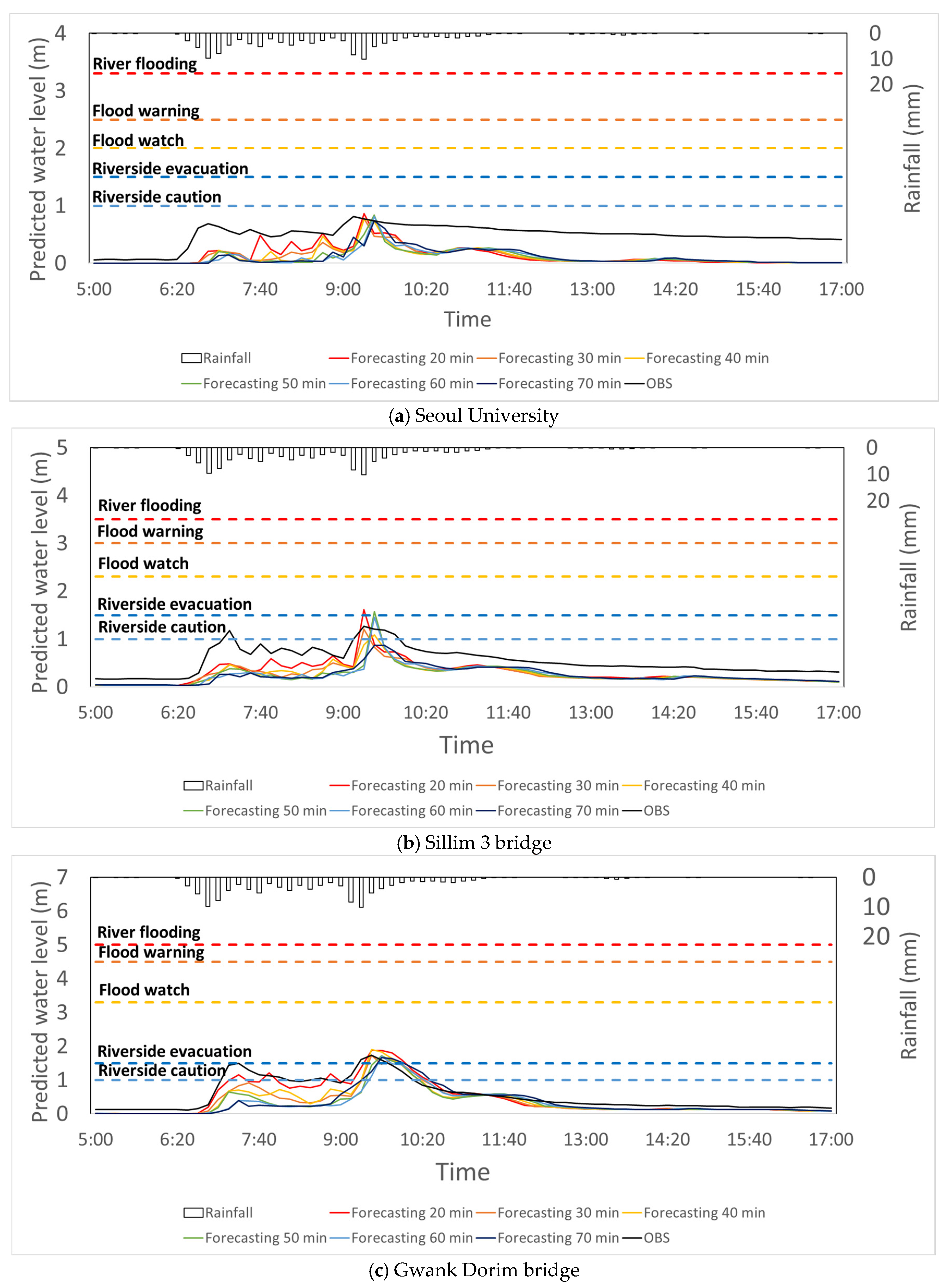 Atmosphere 11 00971 g010a Atmosphere 11 00971 g010a