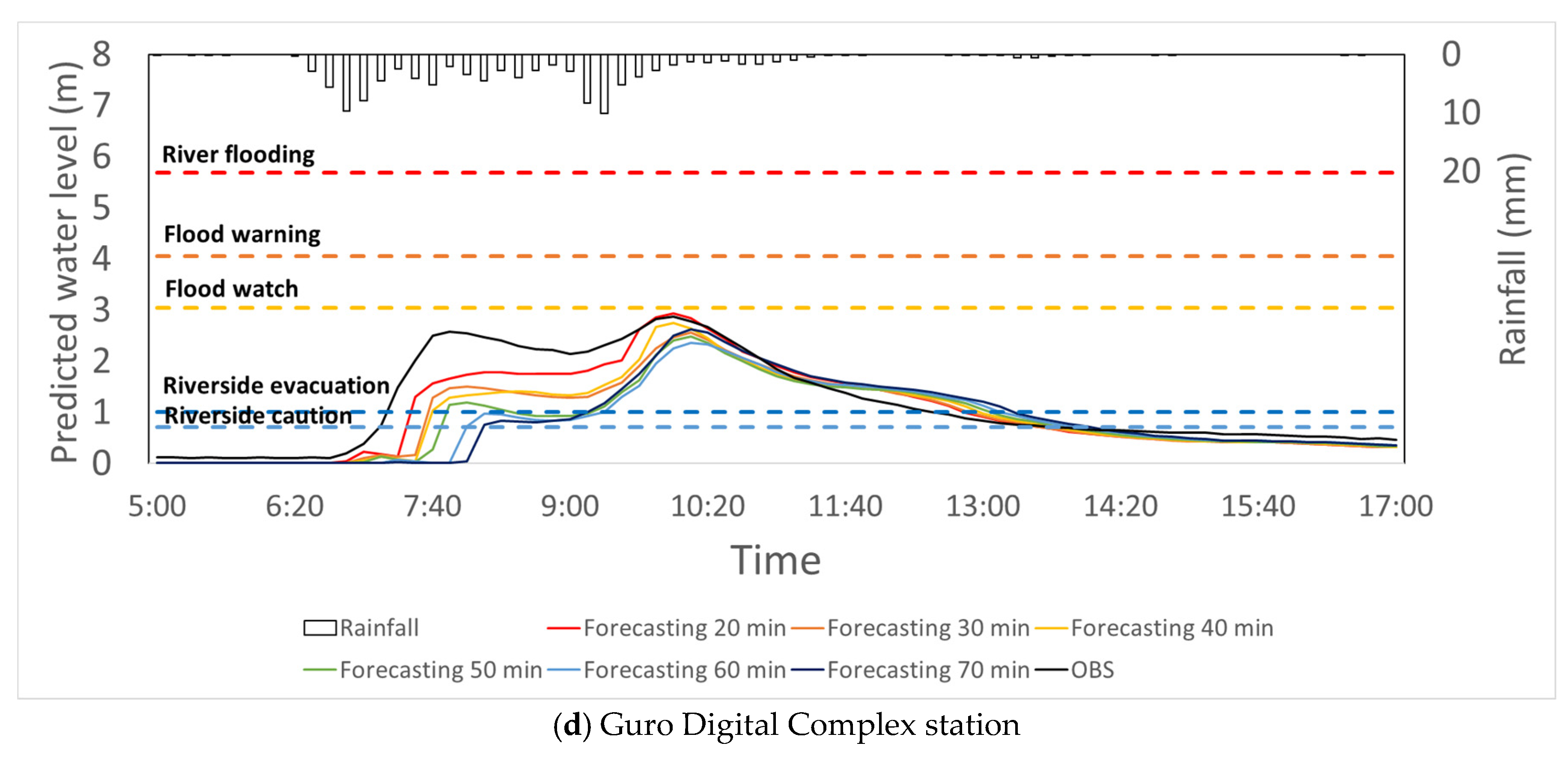 Atmosphere 11 00971 g010b Atmosphere 11 00971 g010b