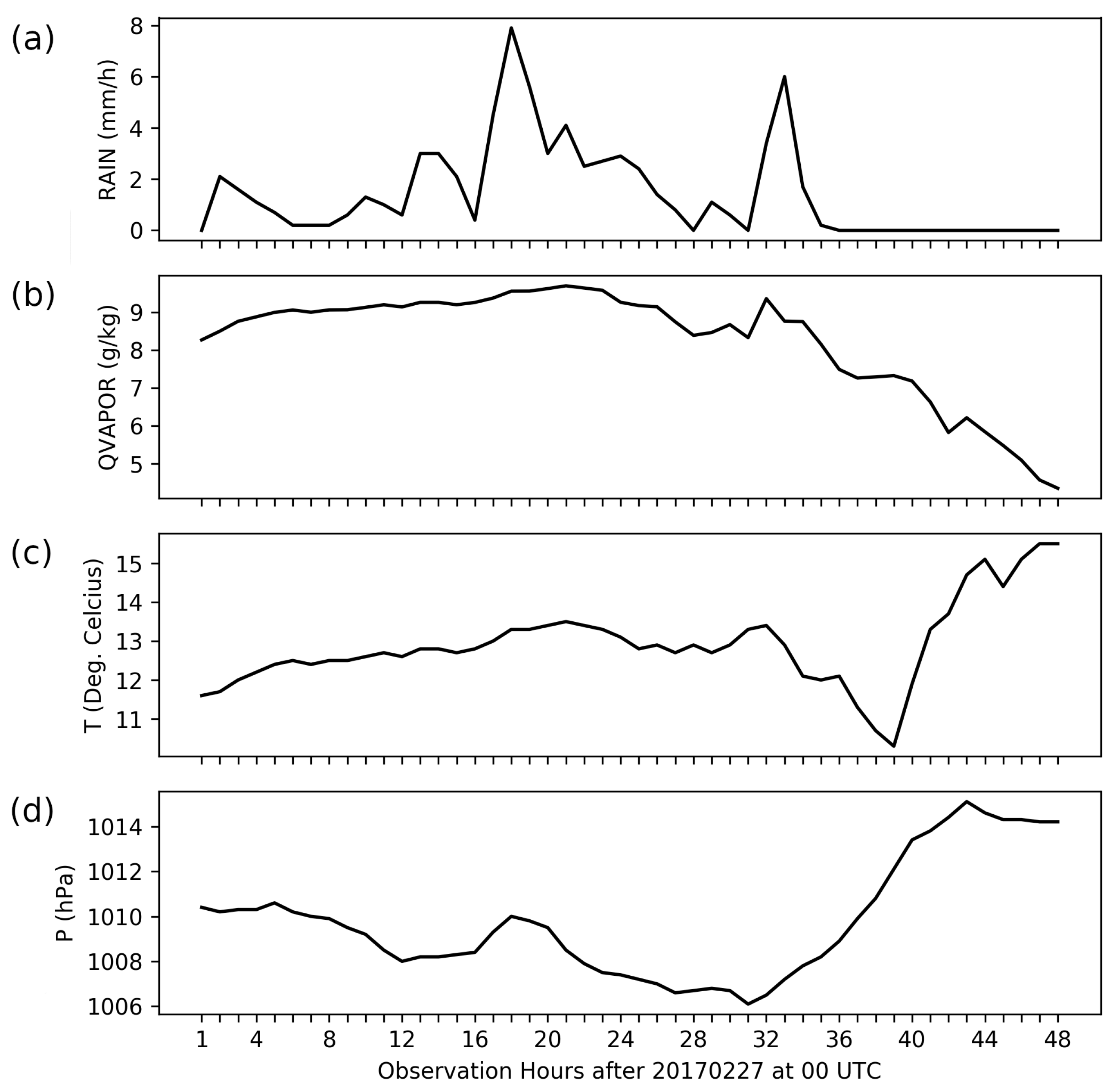 Atmosphere 11 00973 g002