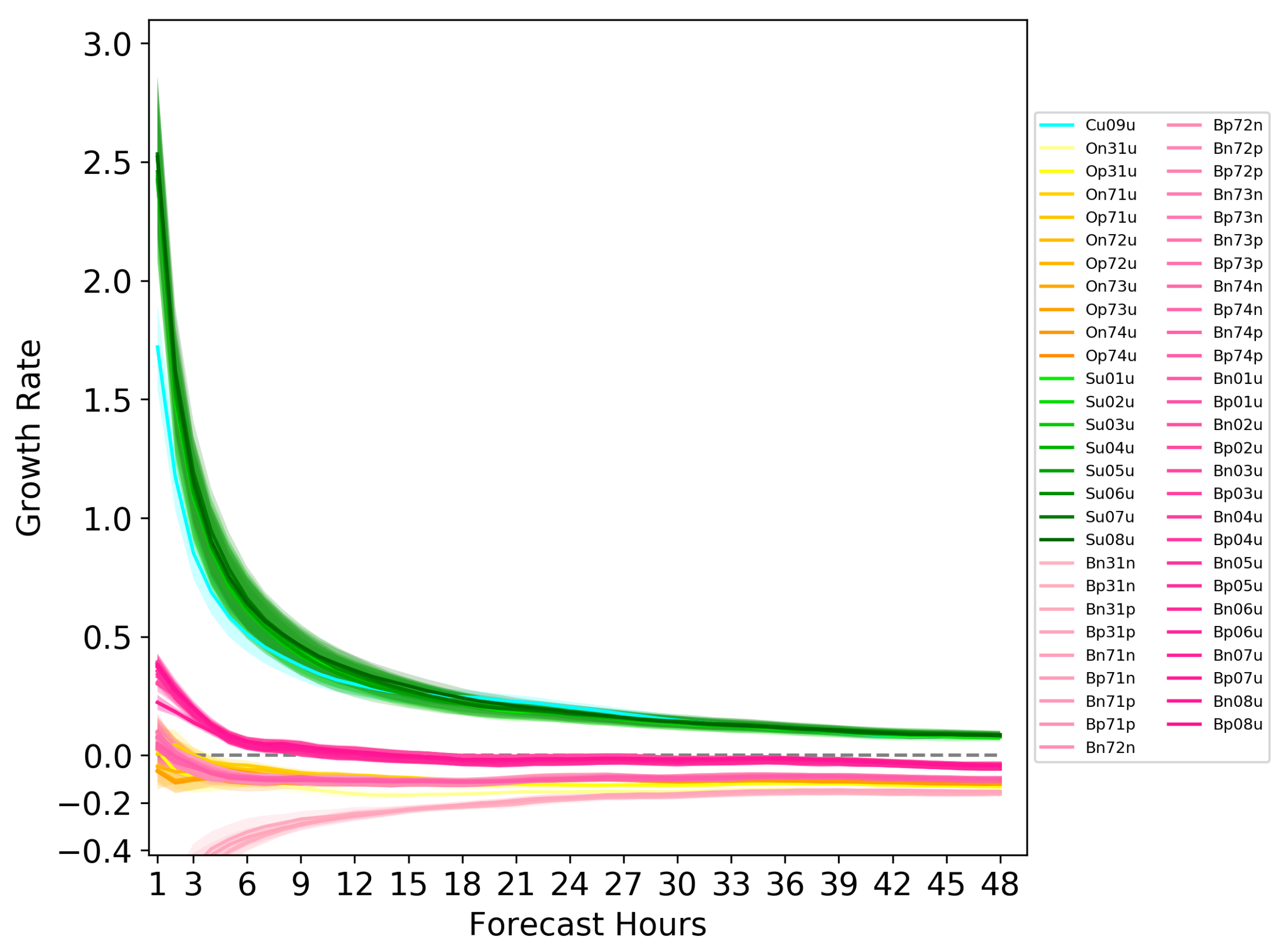 Atmosphere 11 00973 g004