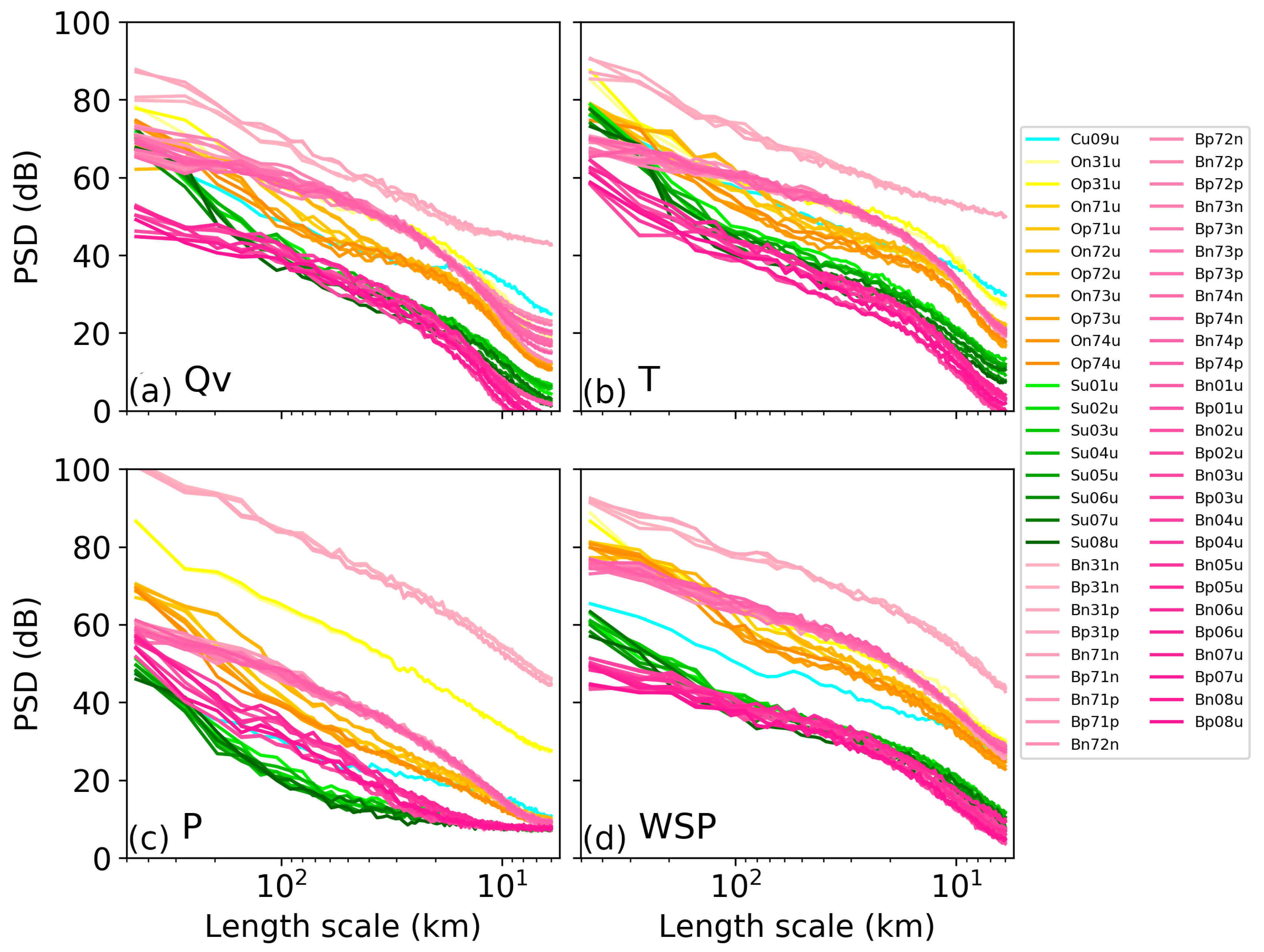 Atmosphere 11 00973 g005