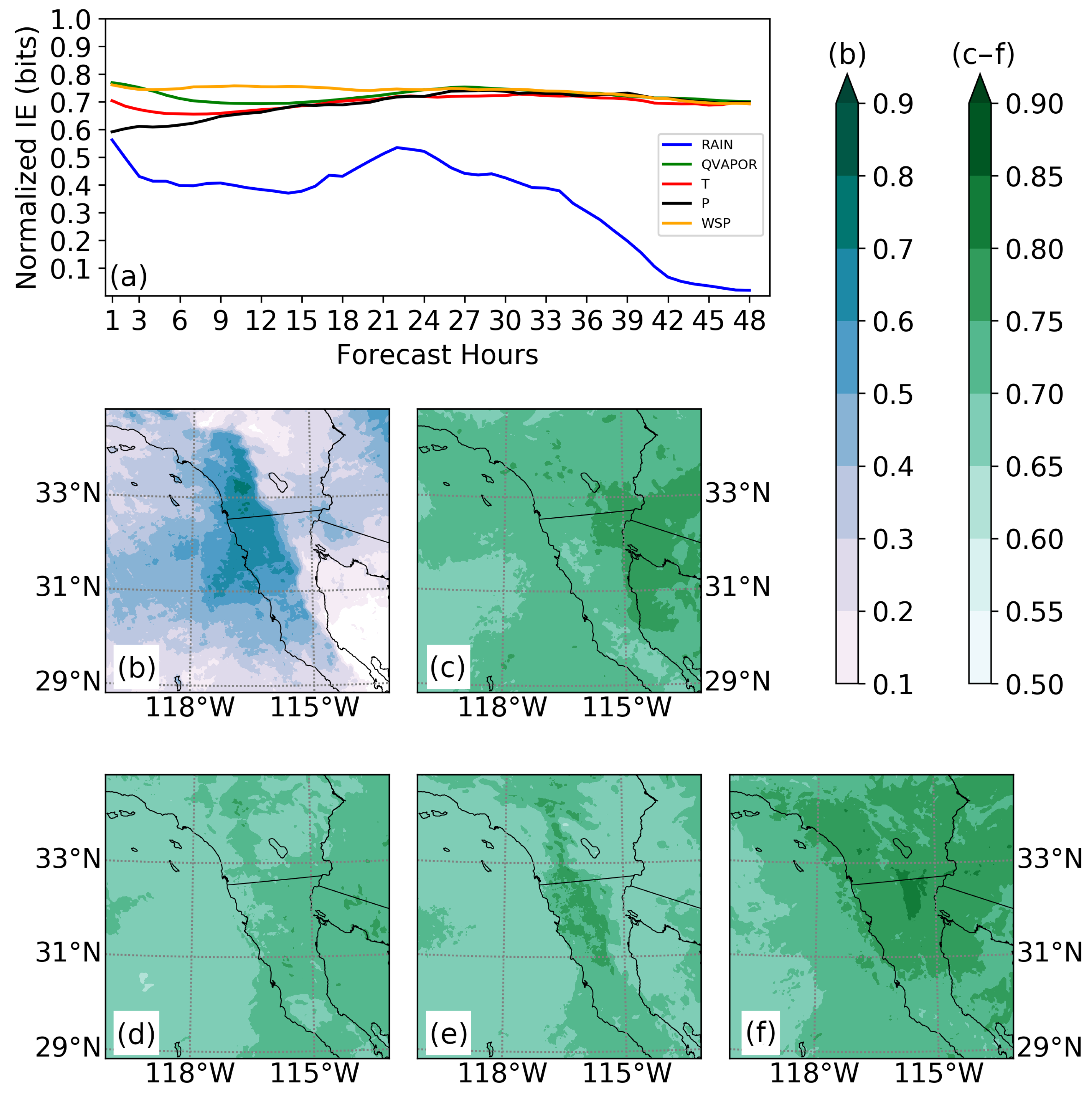 Atmosphere 11 00973 g007