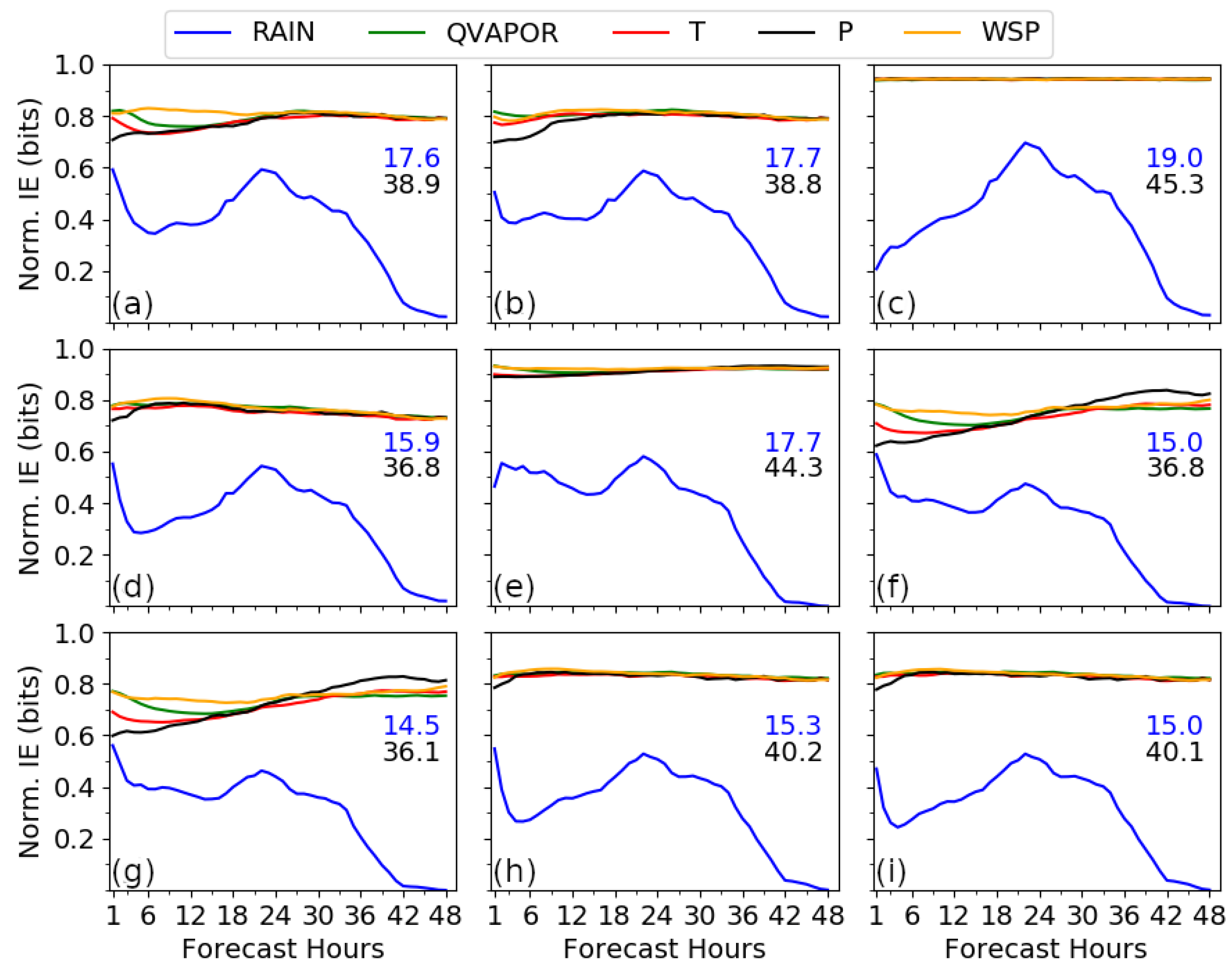 Atmosphere 11 00973 g008