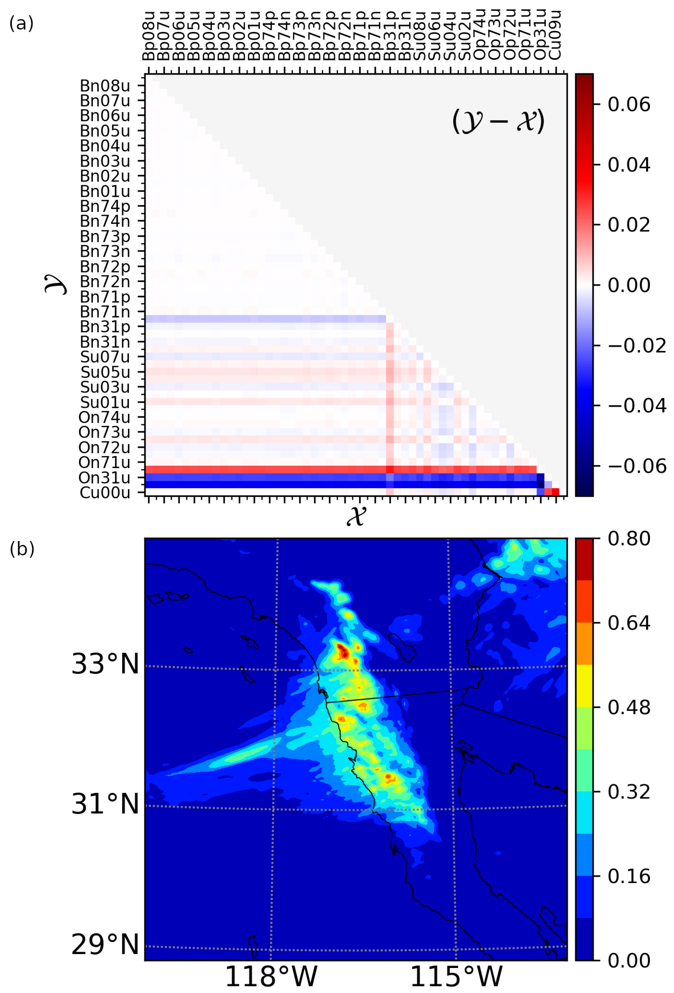 Atmosphere 11 00973 g009