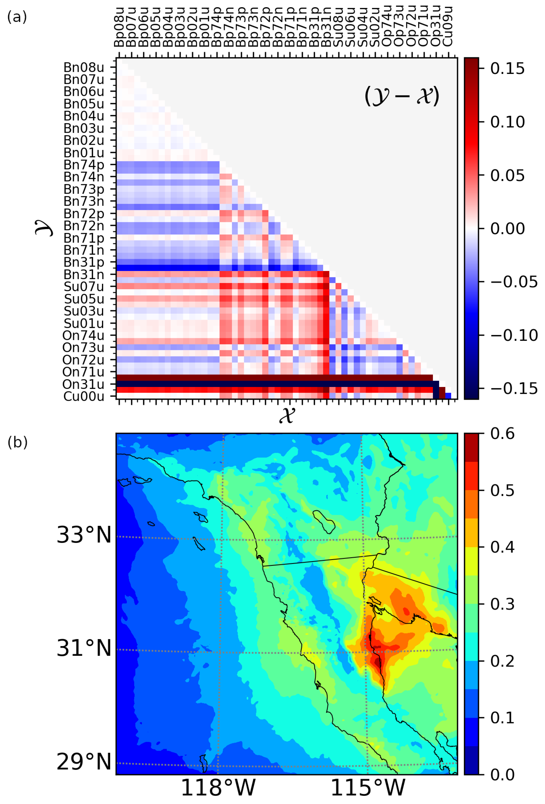Atmosphere 11 00973 g010