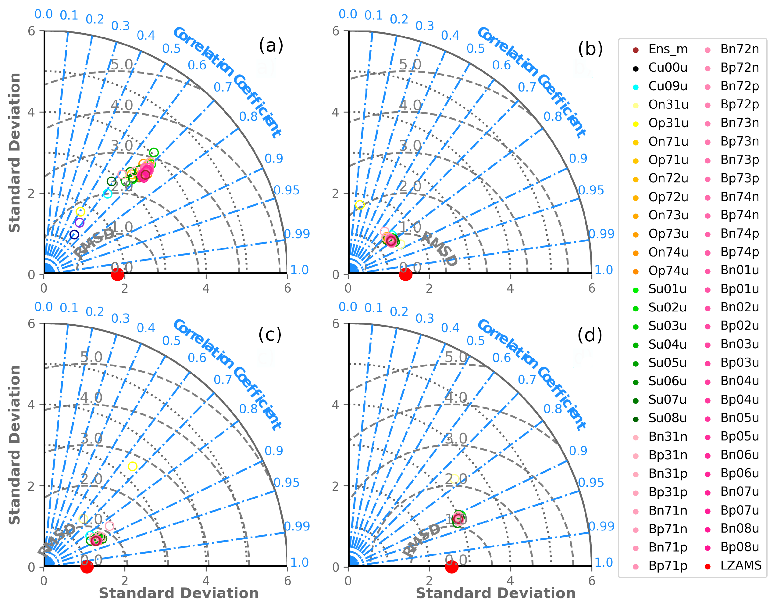 Atmosphere 11 00973 g011