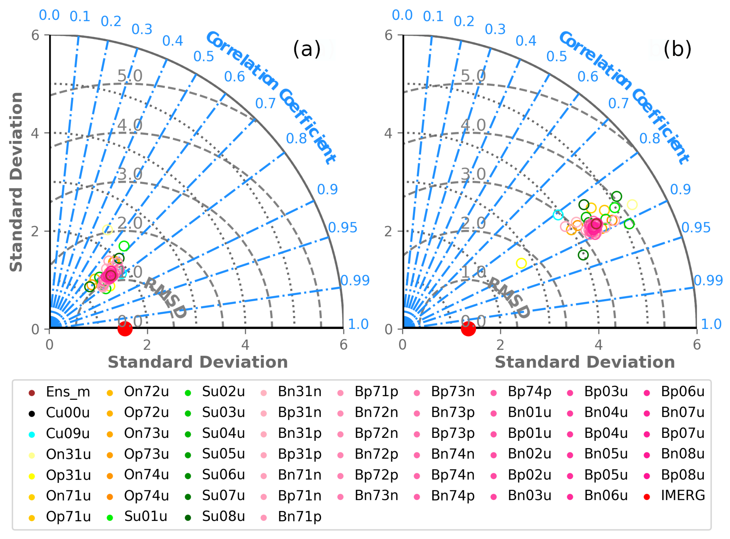 Atmosphere 11 00973 g012