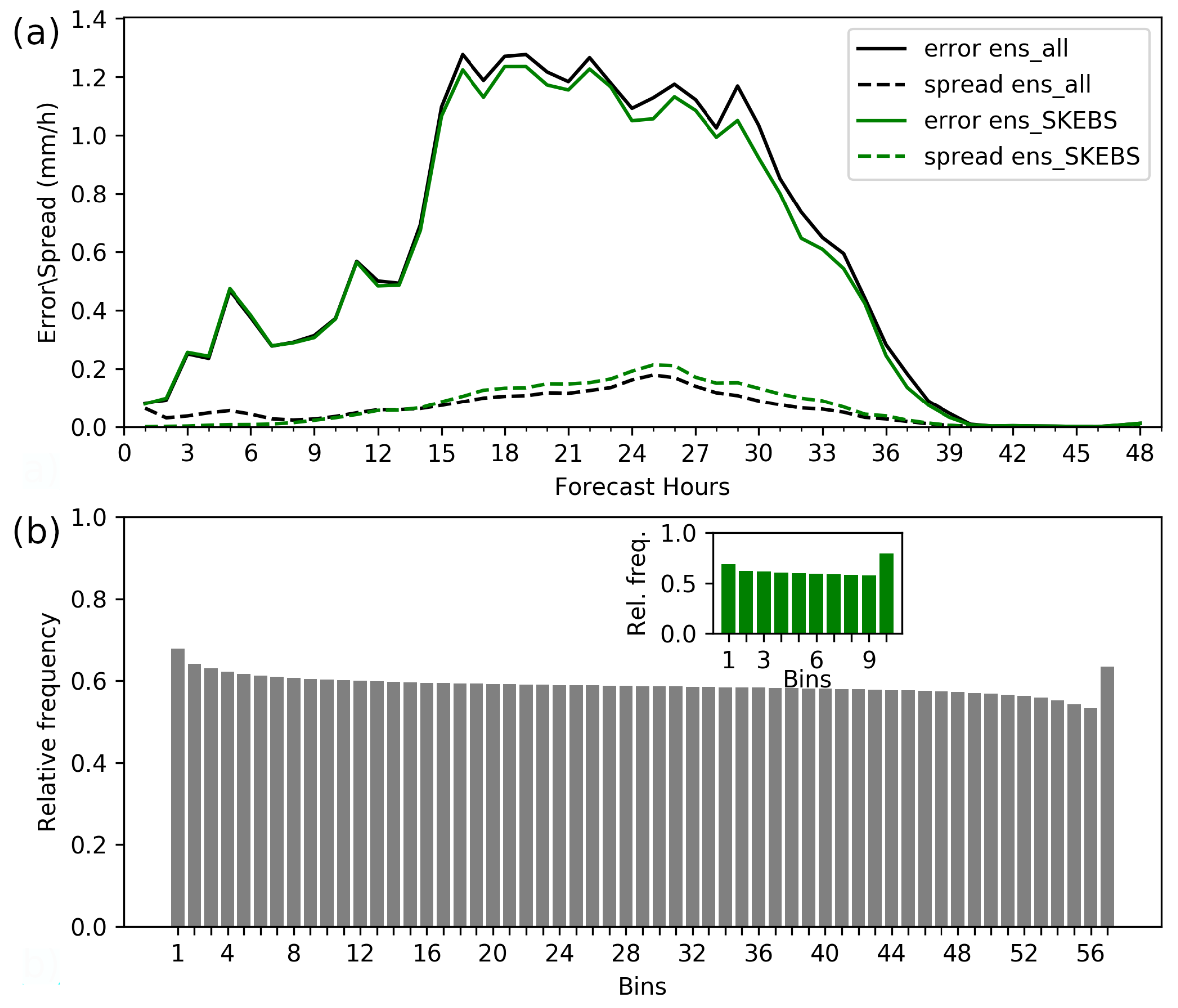 Atmosphere 11 00973 g013