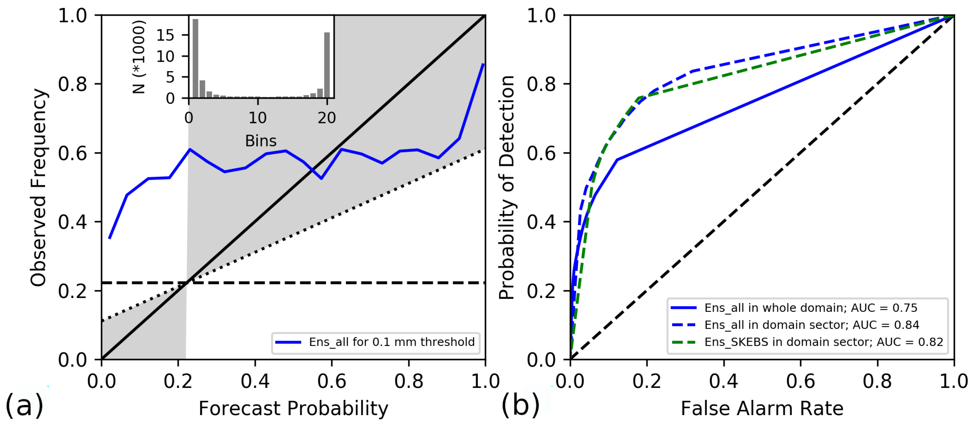 Atmosphere 11 00973 g014
