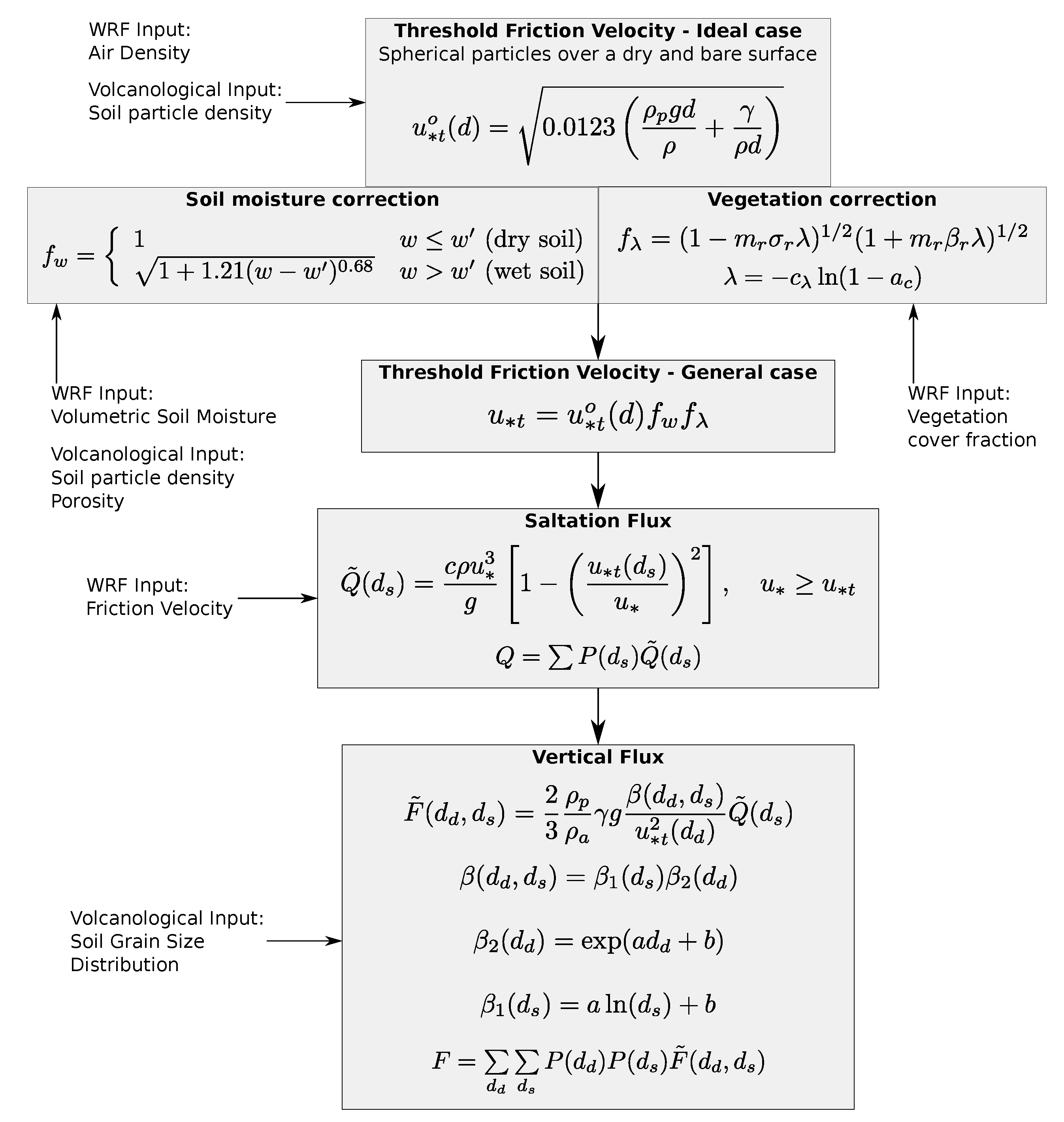 Atmosphere 11 00977 g003
