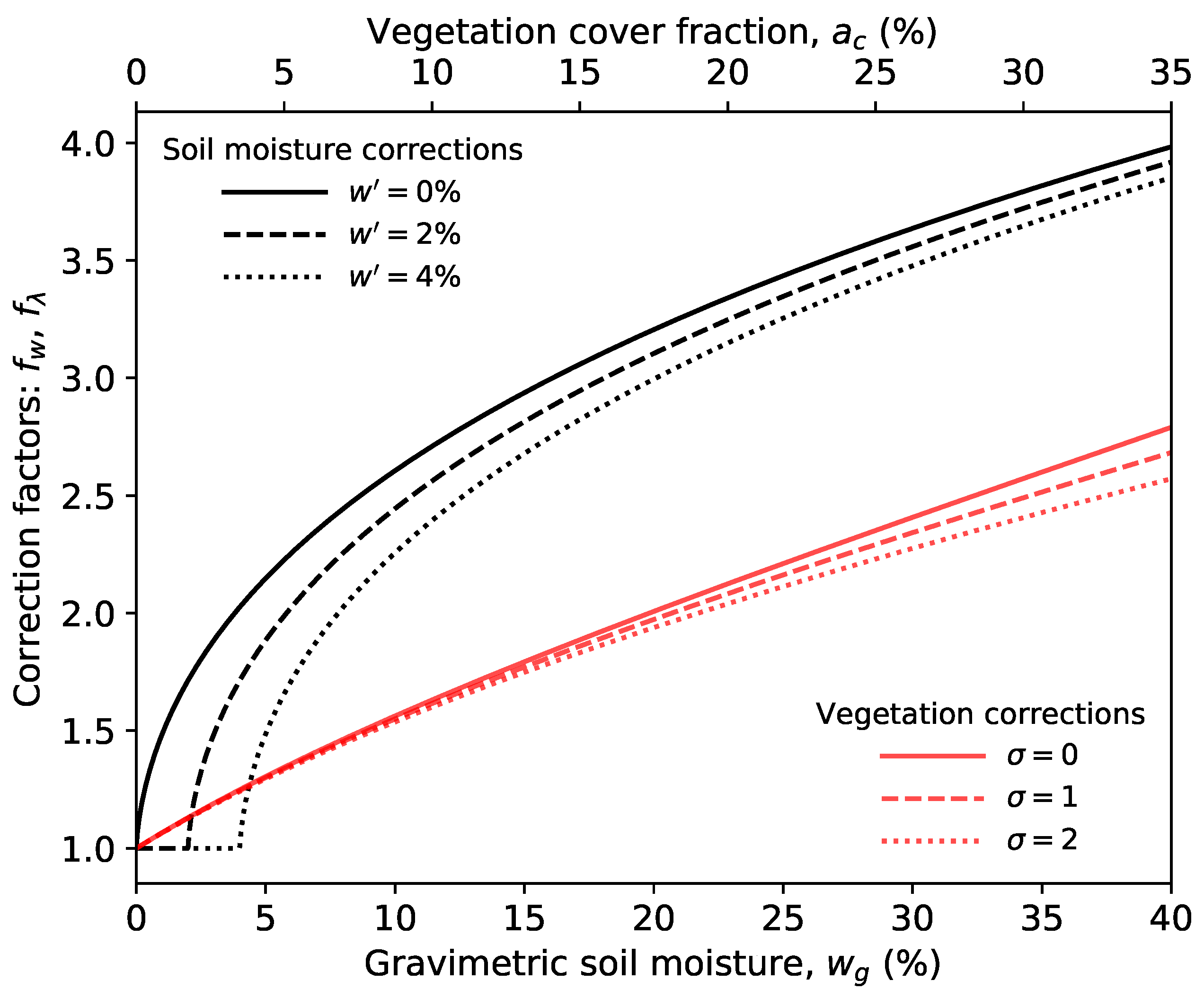Atmosphere 11 00977 g005