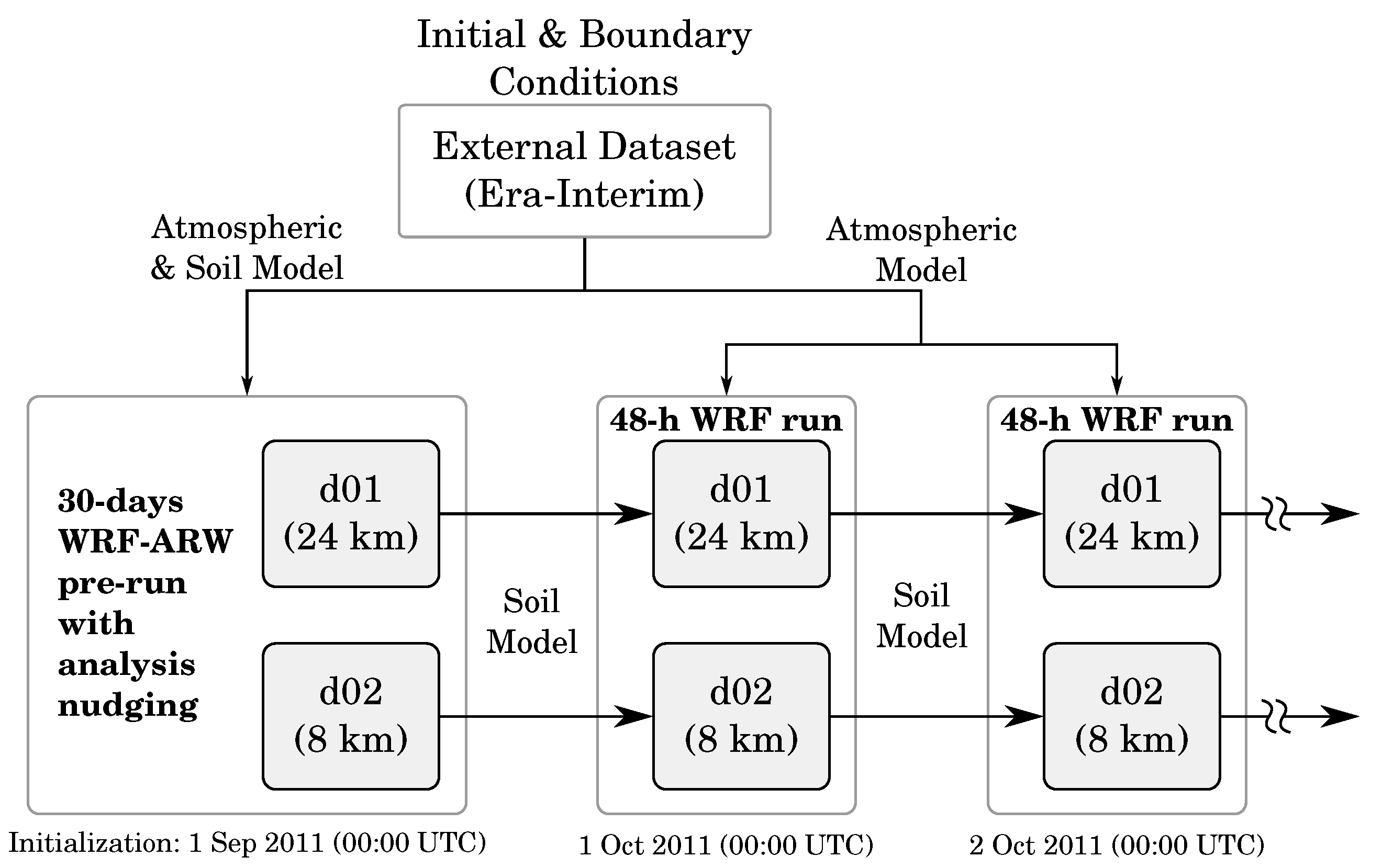 Atmosphere 11 00977 g006
